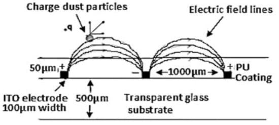 Energies 15 07595 g033