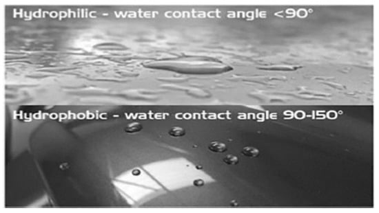 Energies 15 07595 g036