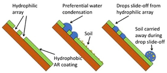 Energies 15 07595 g037