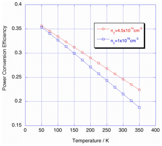 Energies 15 07595 g043