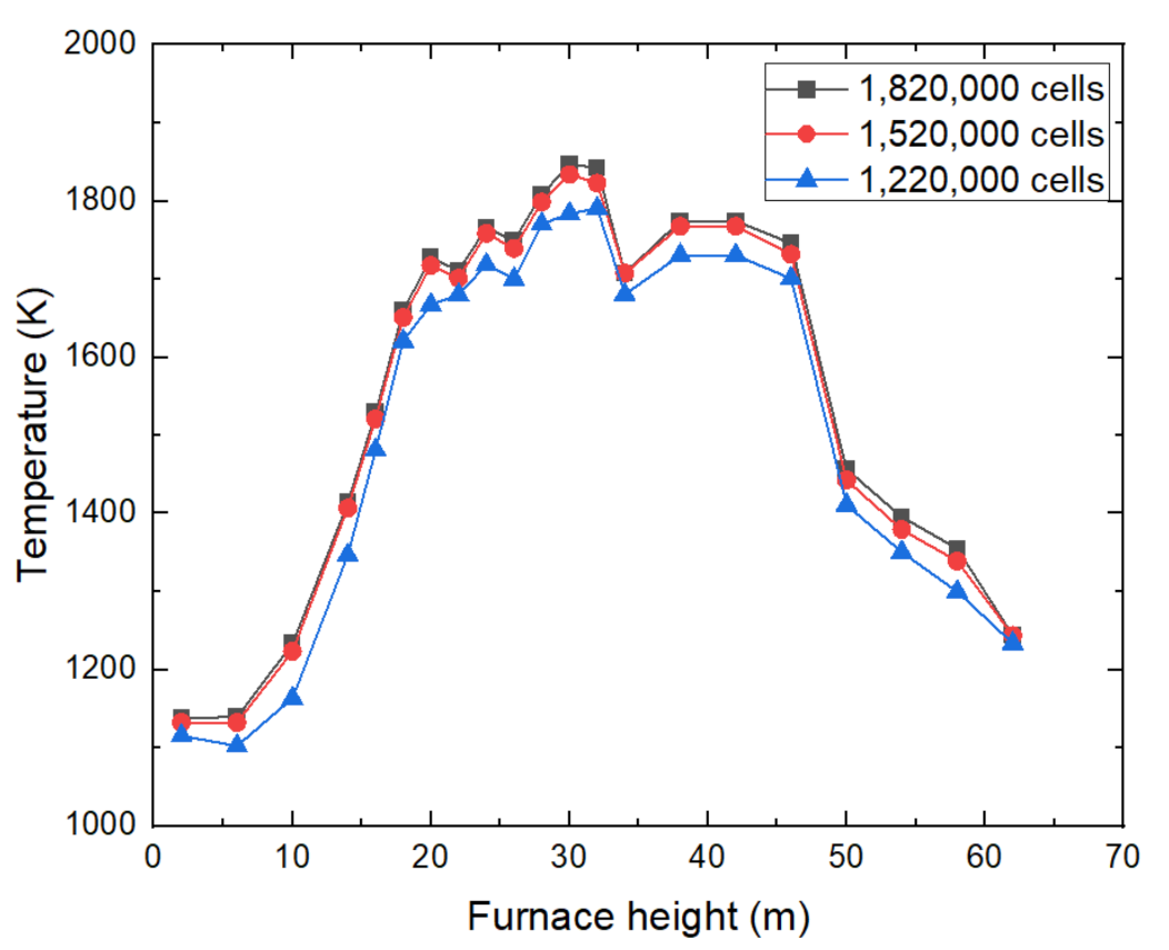 Energies 15 07596 g004