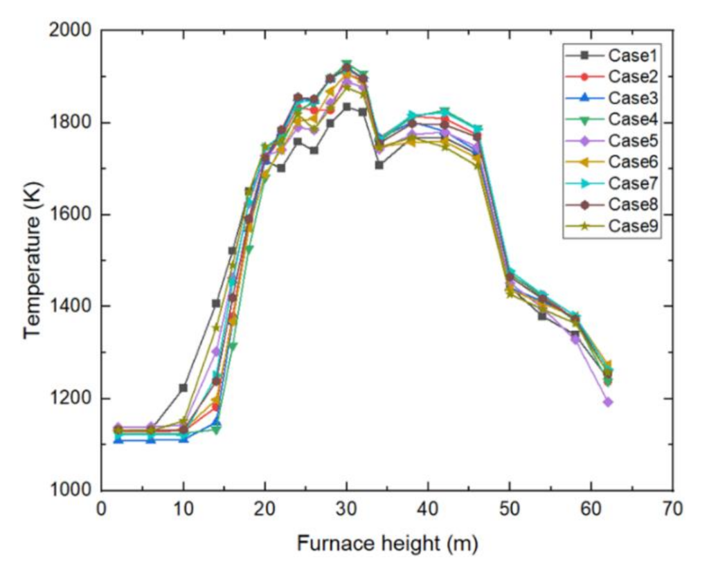Energies 15 07596 g006