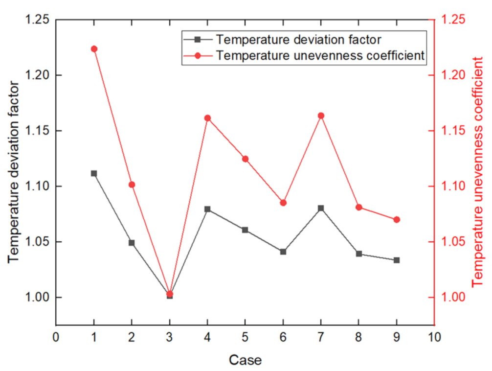 Energies 15 07596 g009