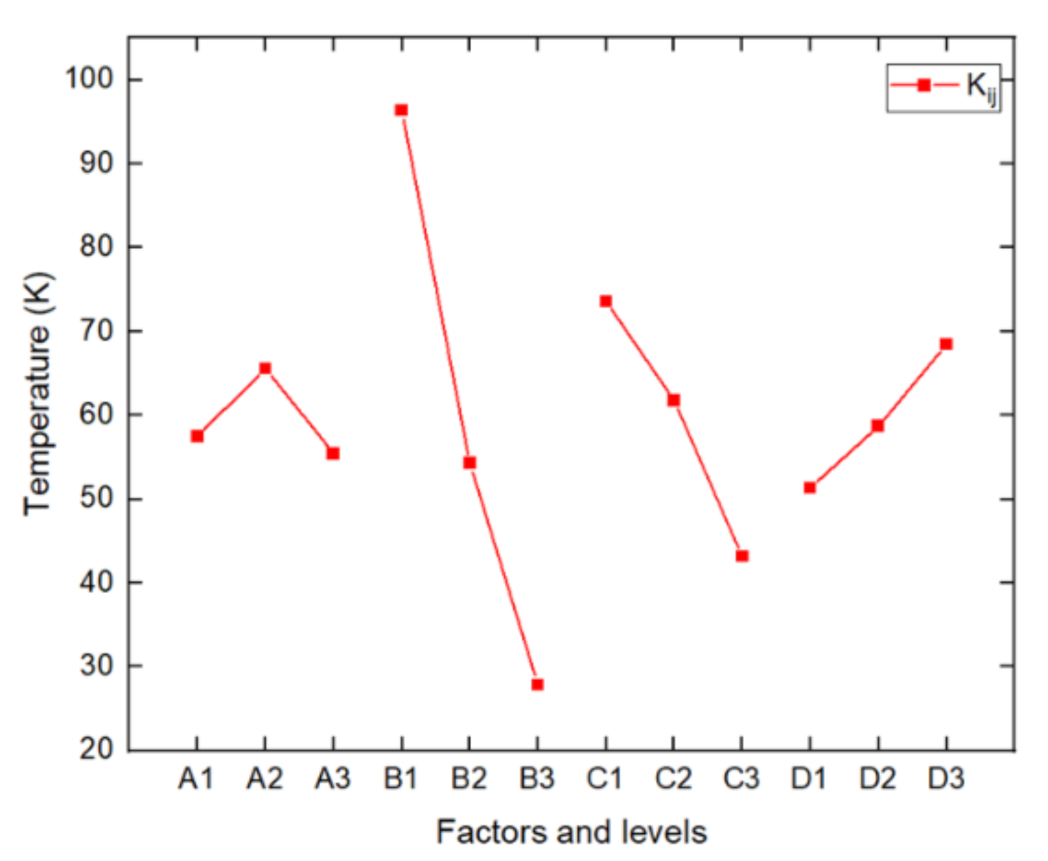 Energies 15 07596 g010
