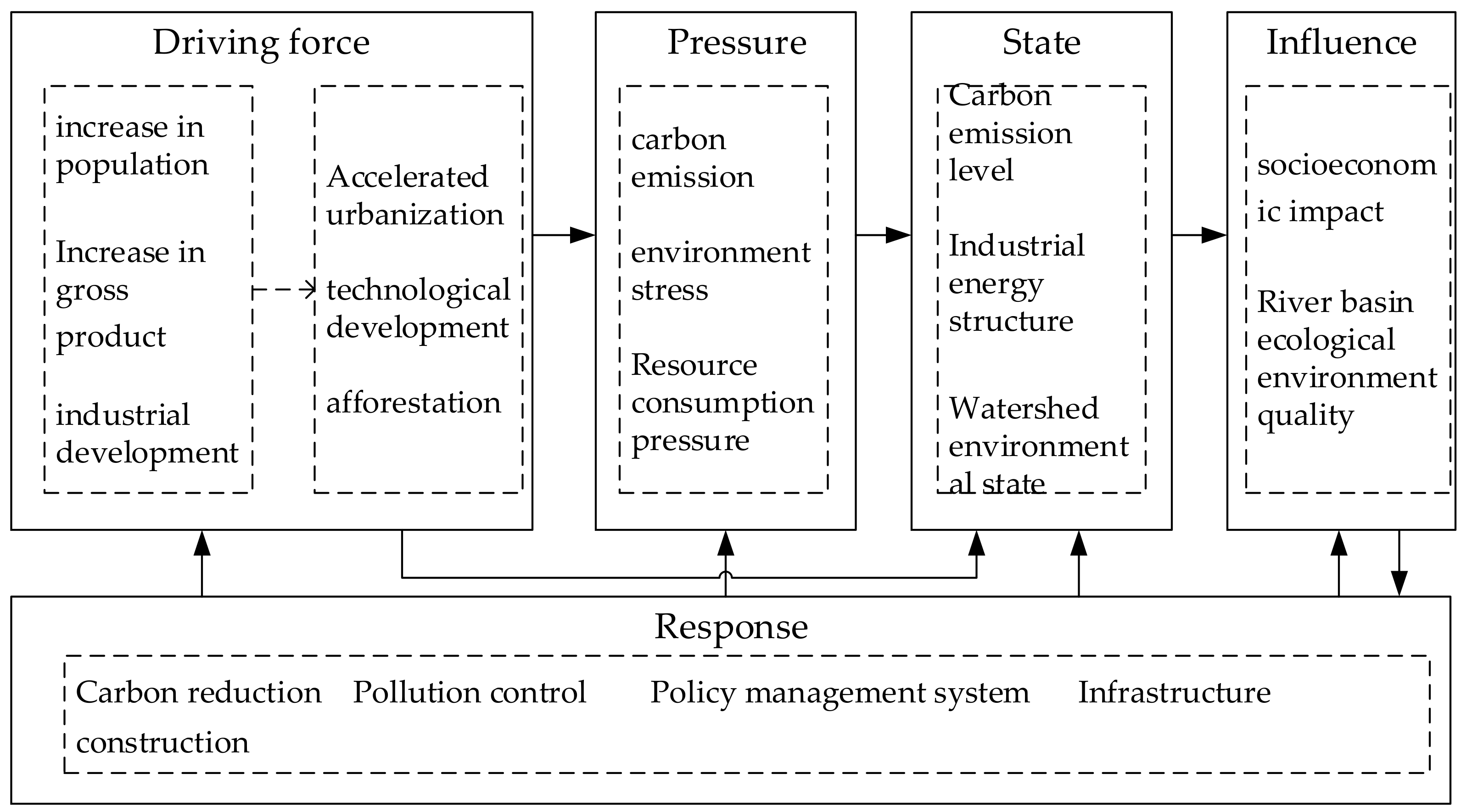 Energies 15 07600 g001