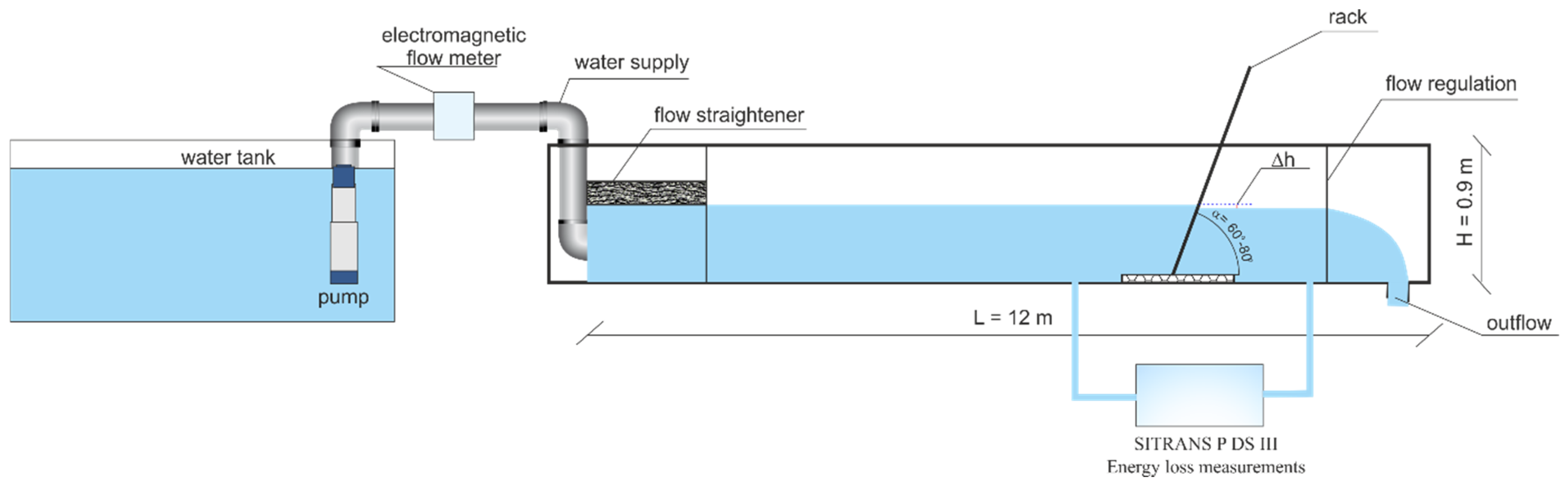 Energies 15 07602 g001 Energies 15 07602 g001