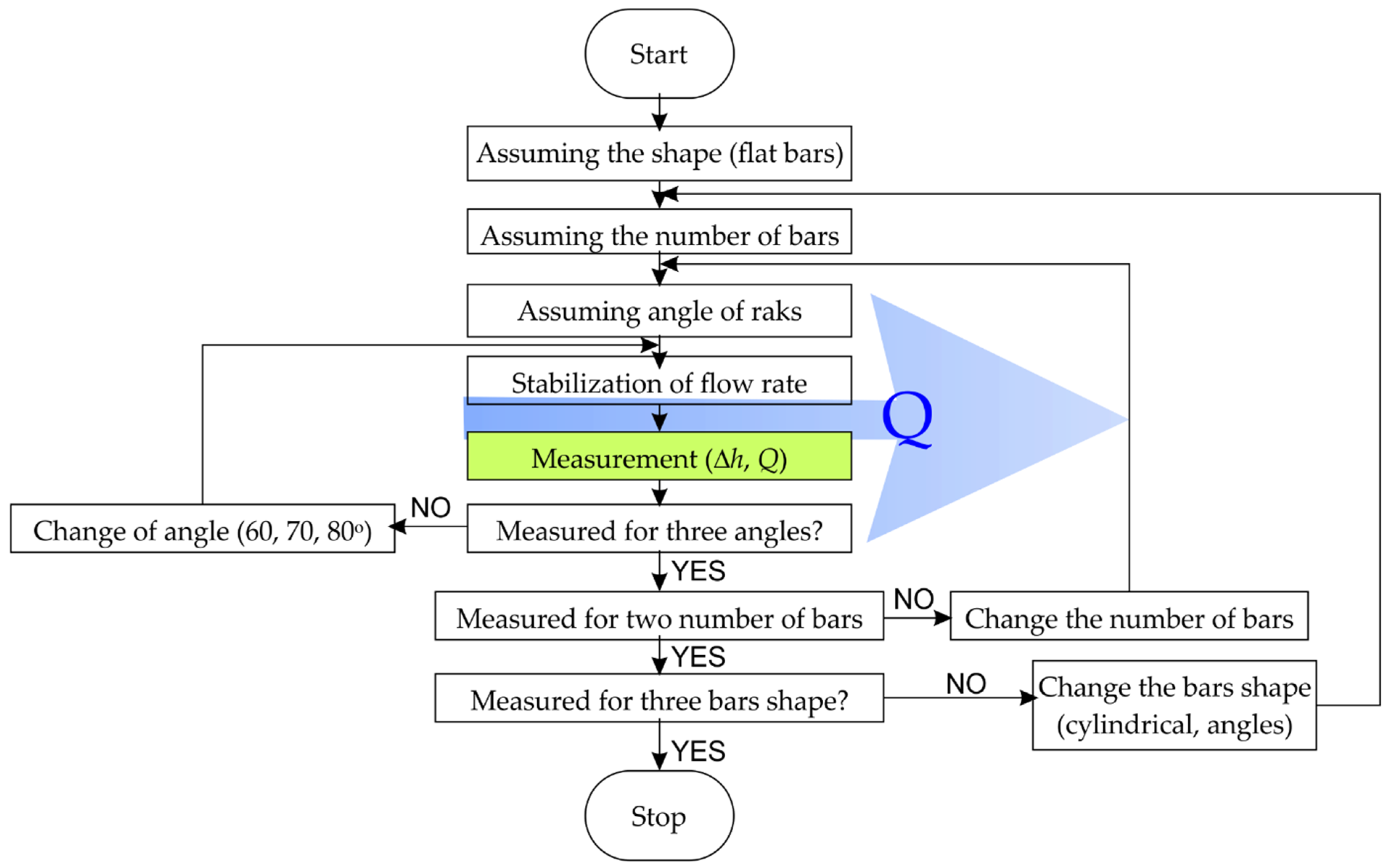 Energies 15 07602 g004 Energies 15 07602 g004