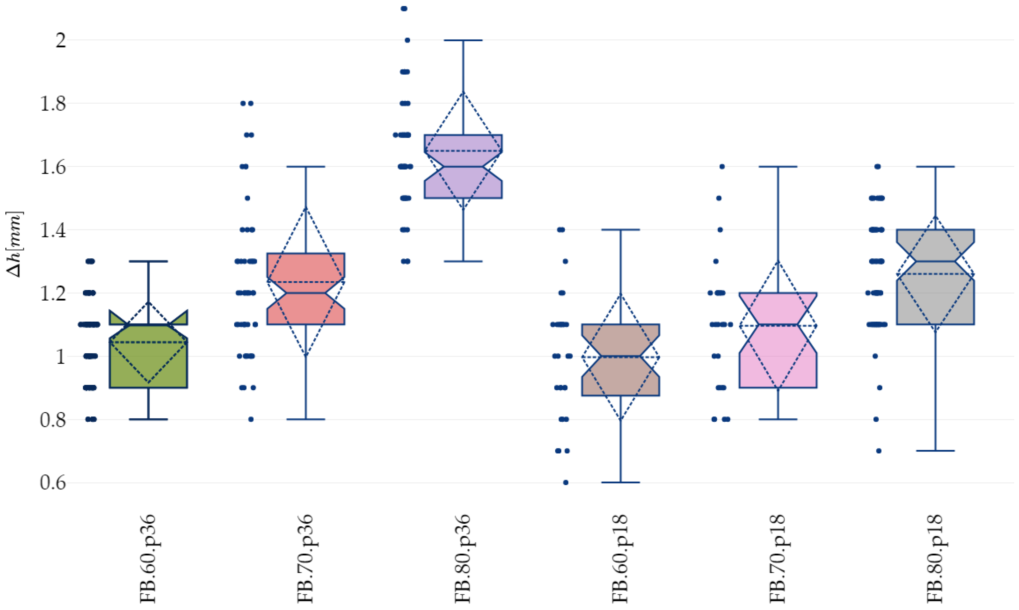 Energies 15 07602 g007 Energies 15 07602 g007