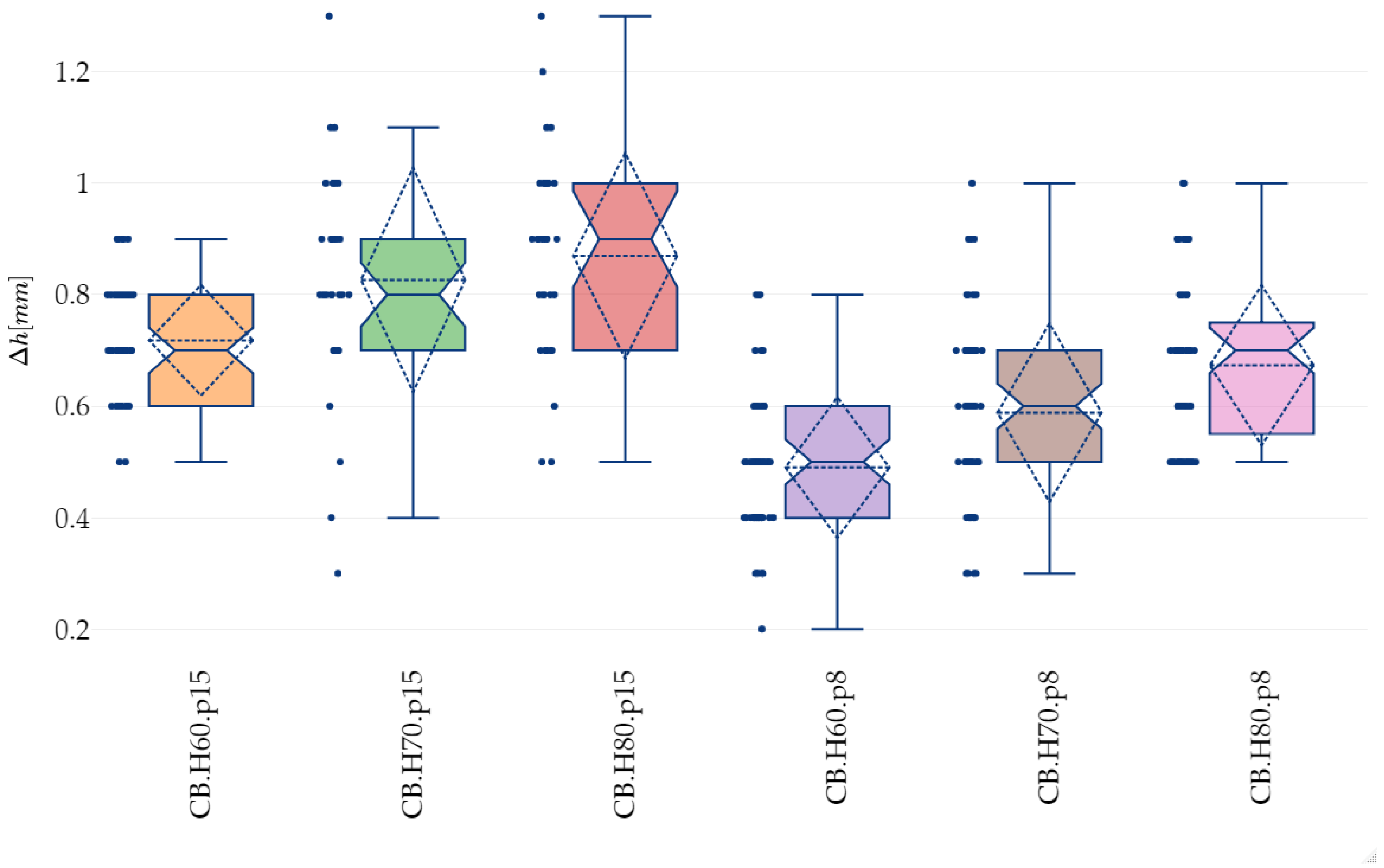 Energies 15 07602 g008 Energies 15 07602 g008