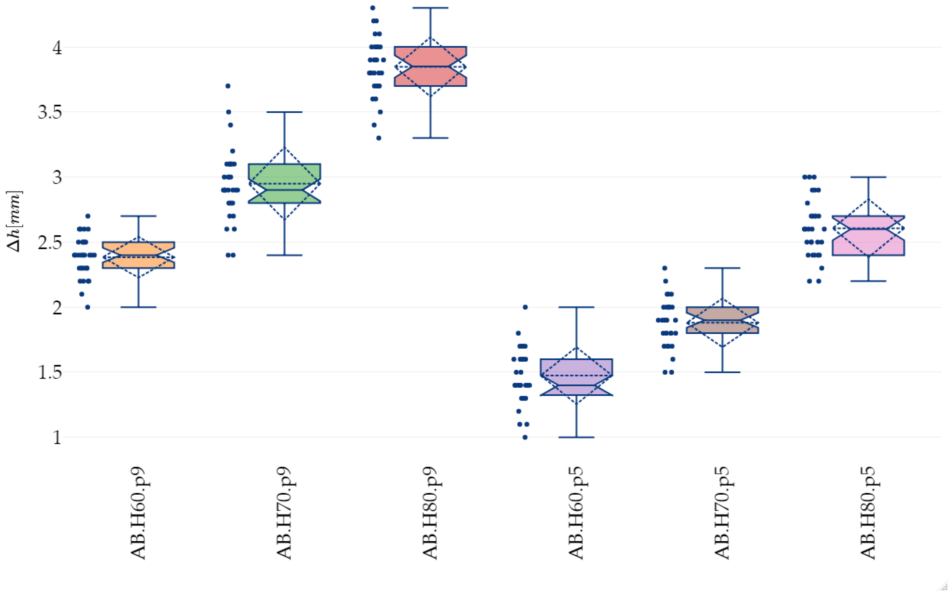 Energies 15 07602 g009 Energies 15 07602 g009