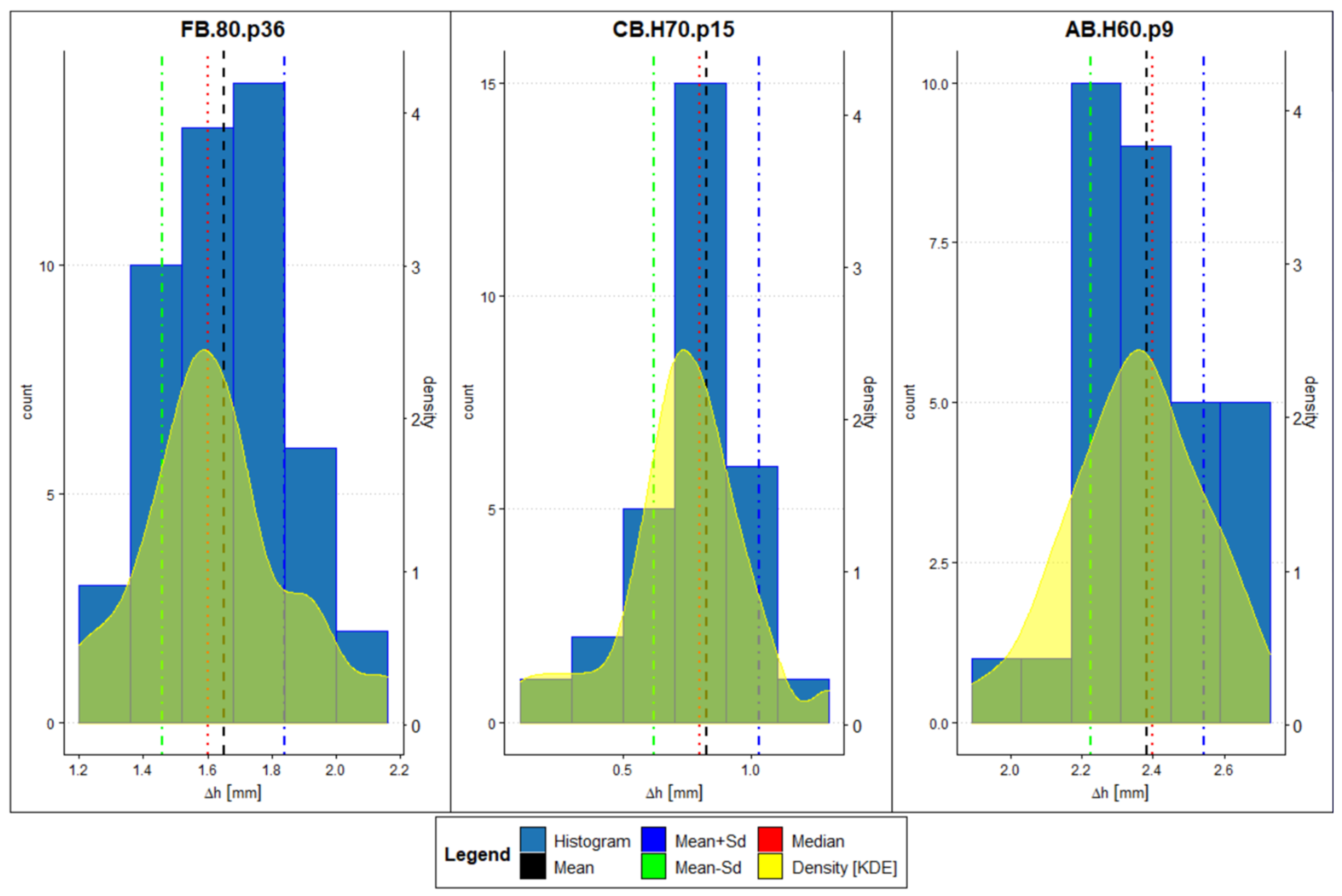Energies 15 07602 g010 Energies 15 07602 g010