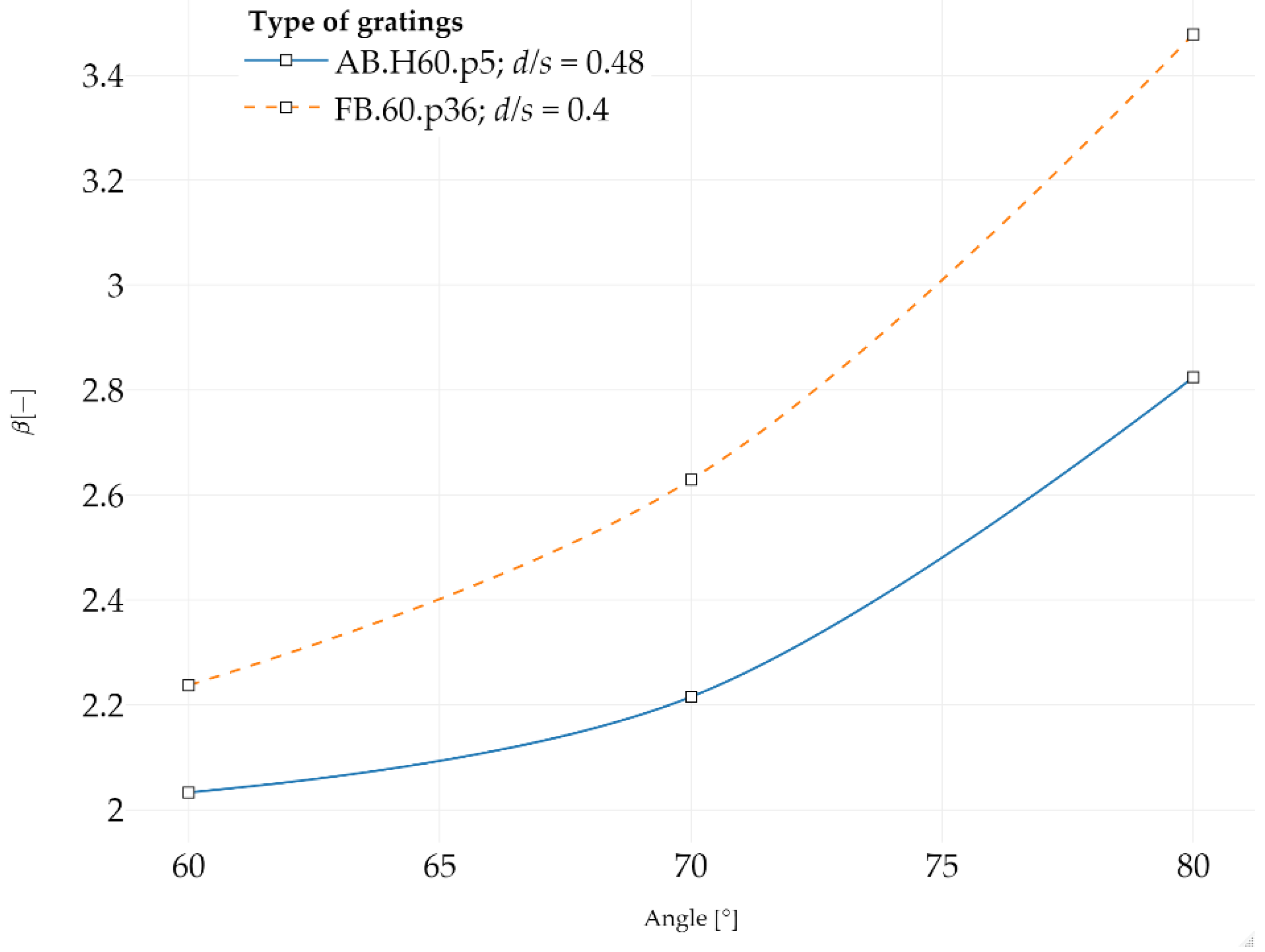 Energies 15 07602 g011 Energies 15 07602 g011