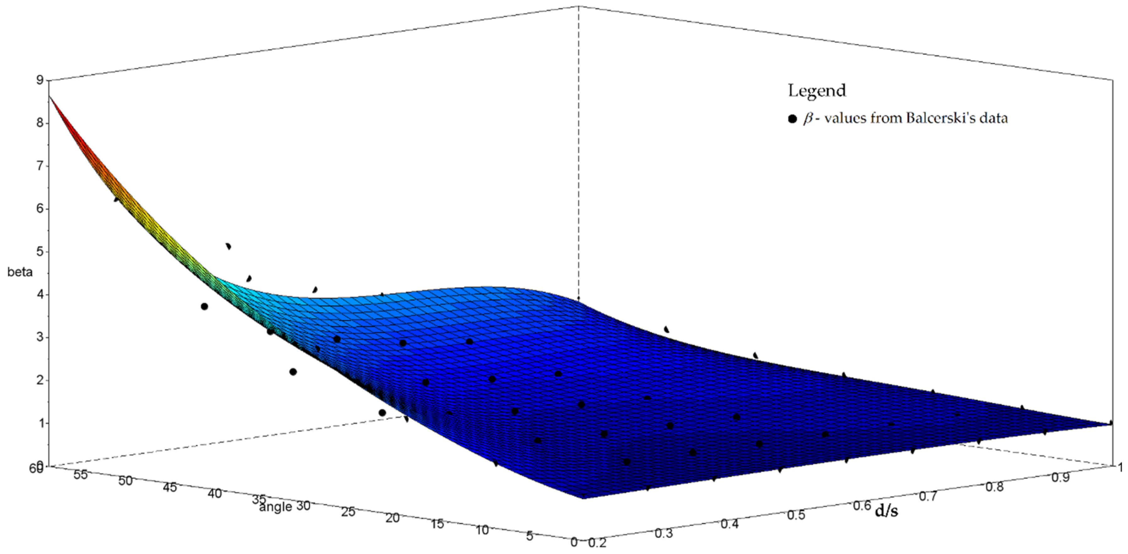 Energies 15 07602 g012 Energies 15 07602 g012