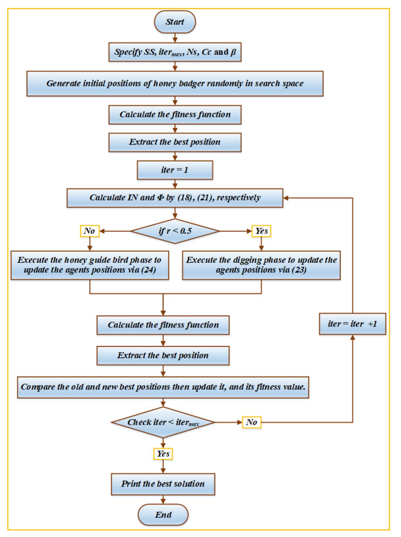 Energies 15 07603 g002