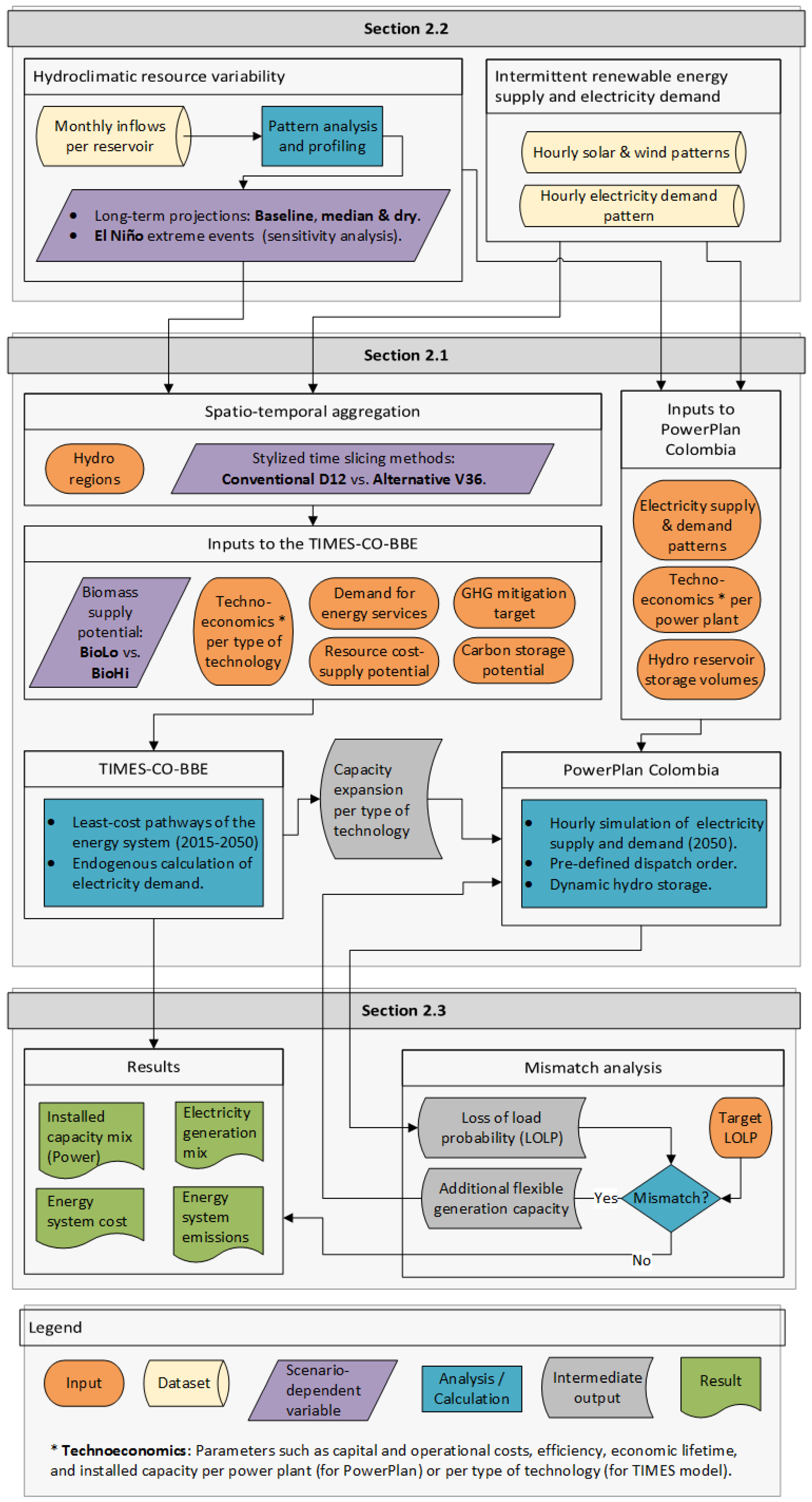 Energies 15 07604 g001