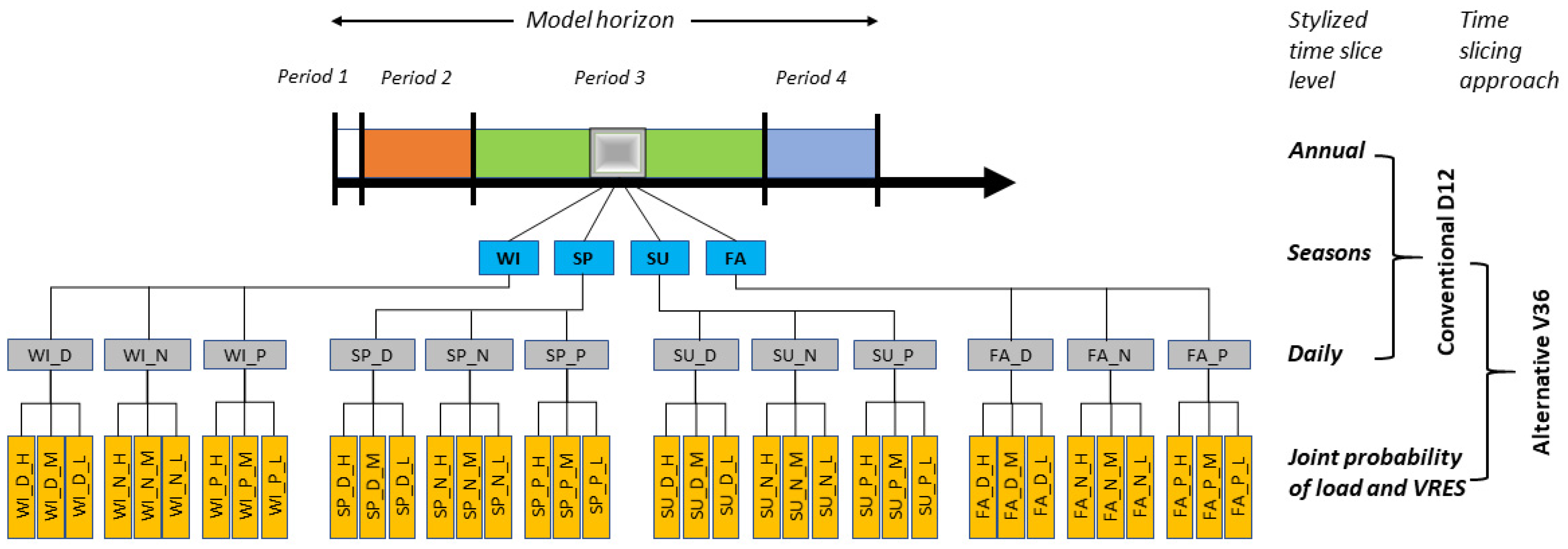 Energies 15 07604 g002