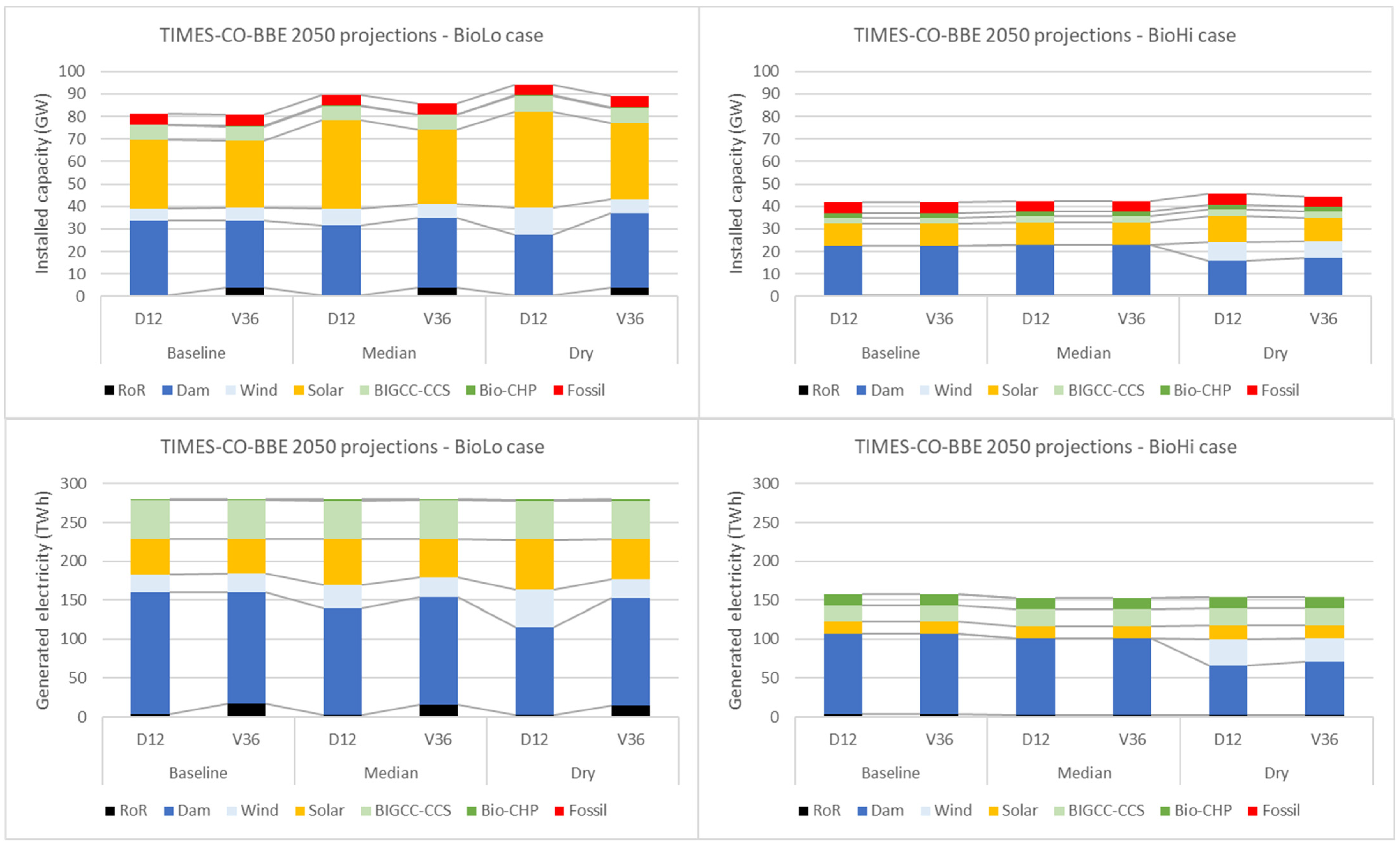 Energies 15 07604 g006