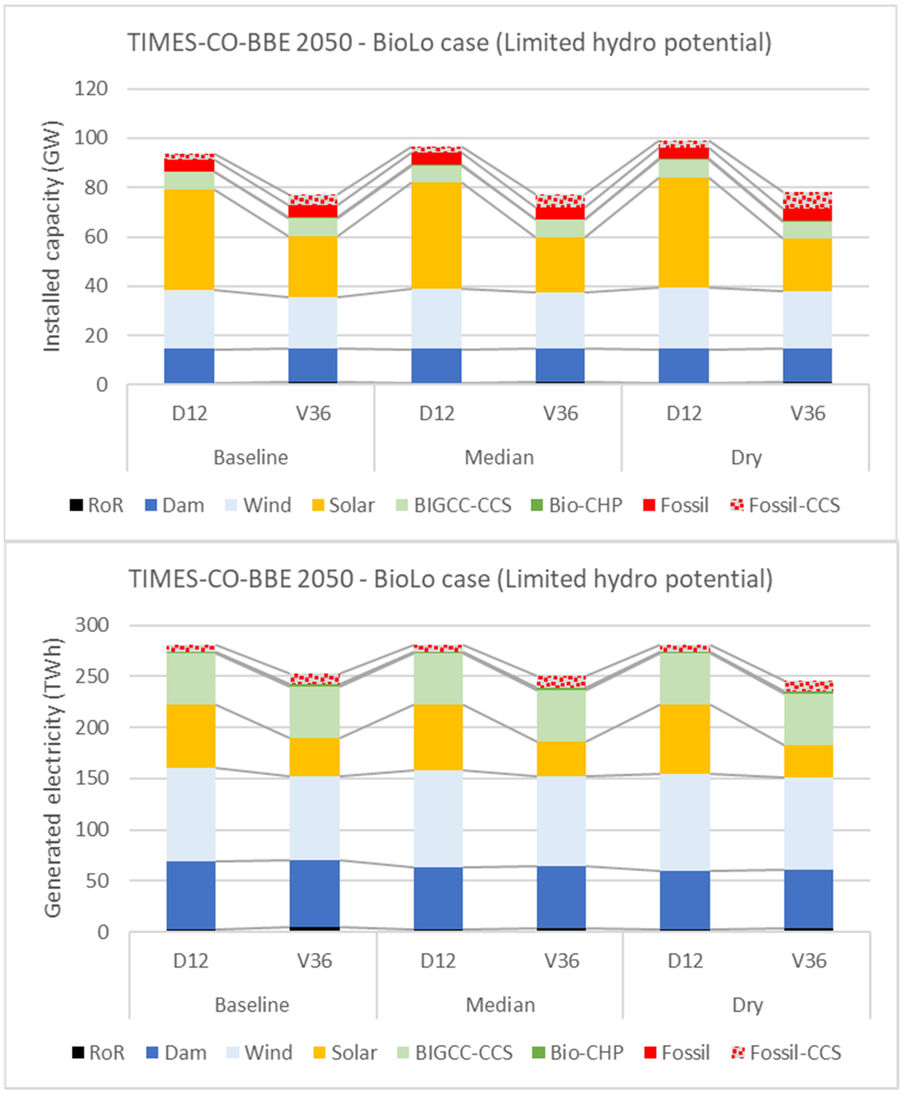Energies 15 07604 g007