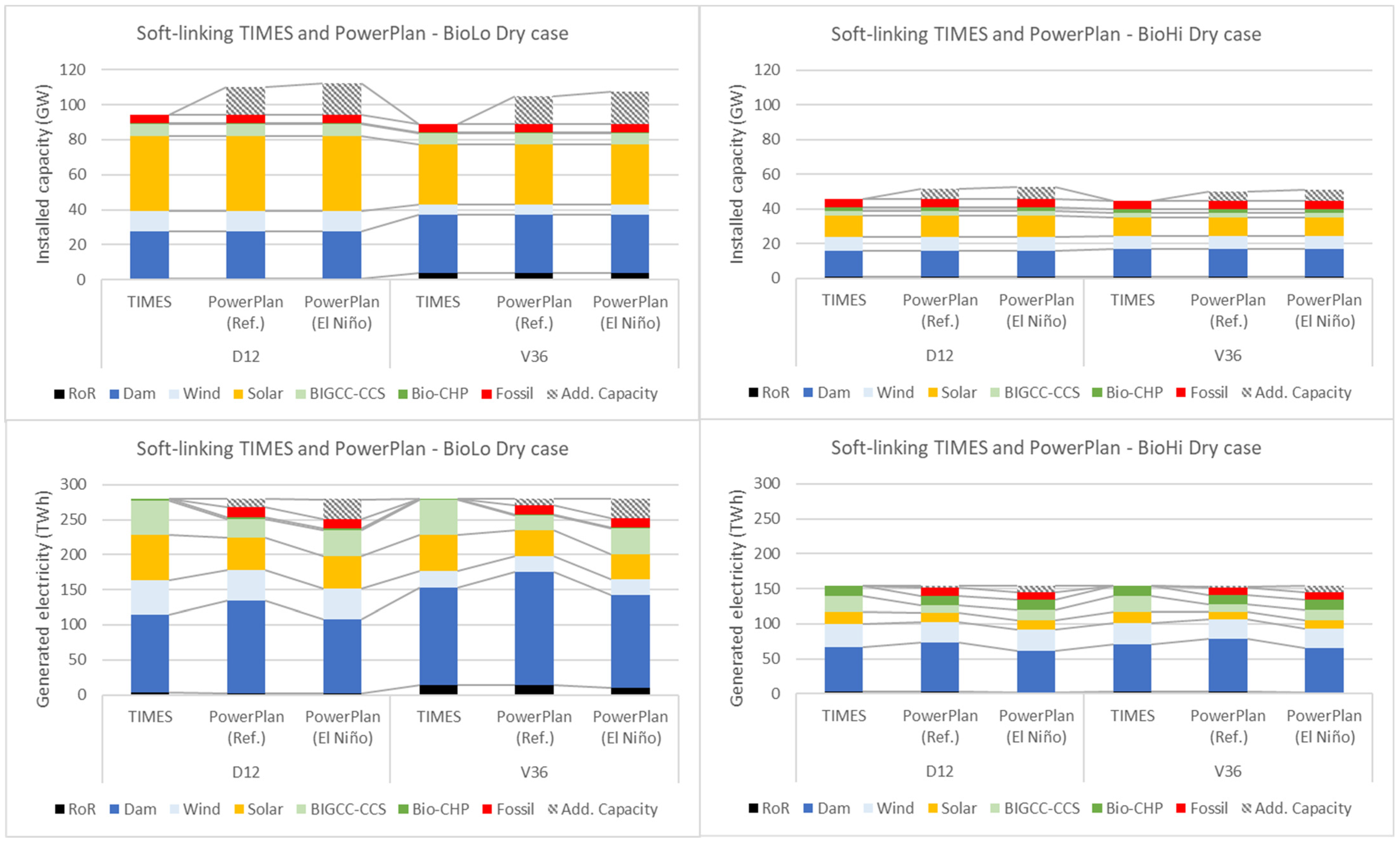 Energies 15 07604 g008