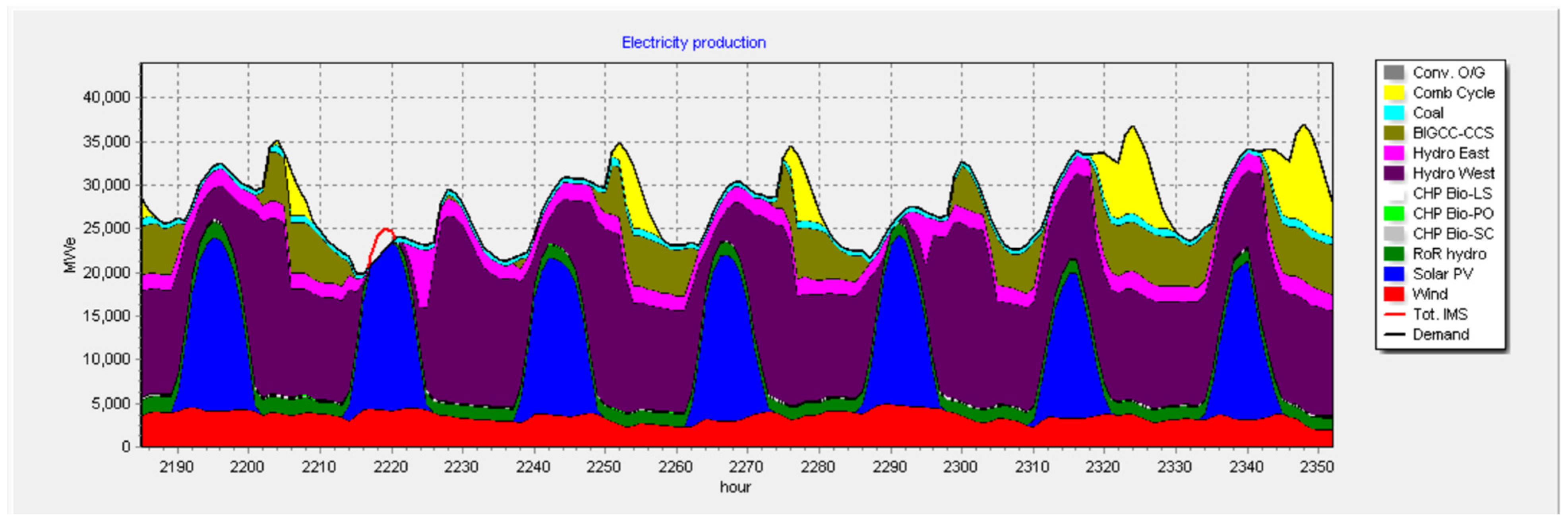 Energies 15 07604 g009