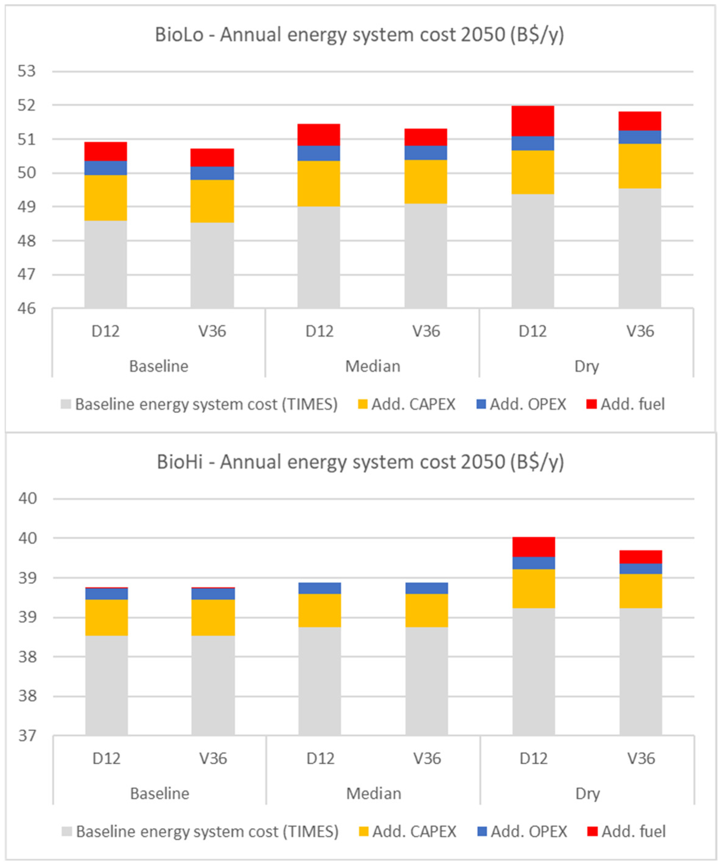 Energies 15 07604 g010