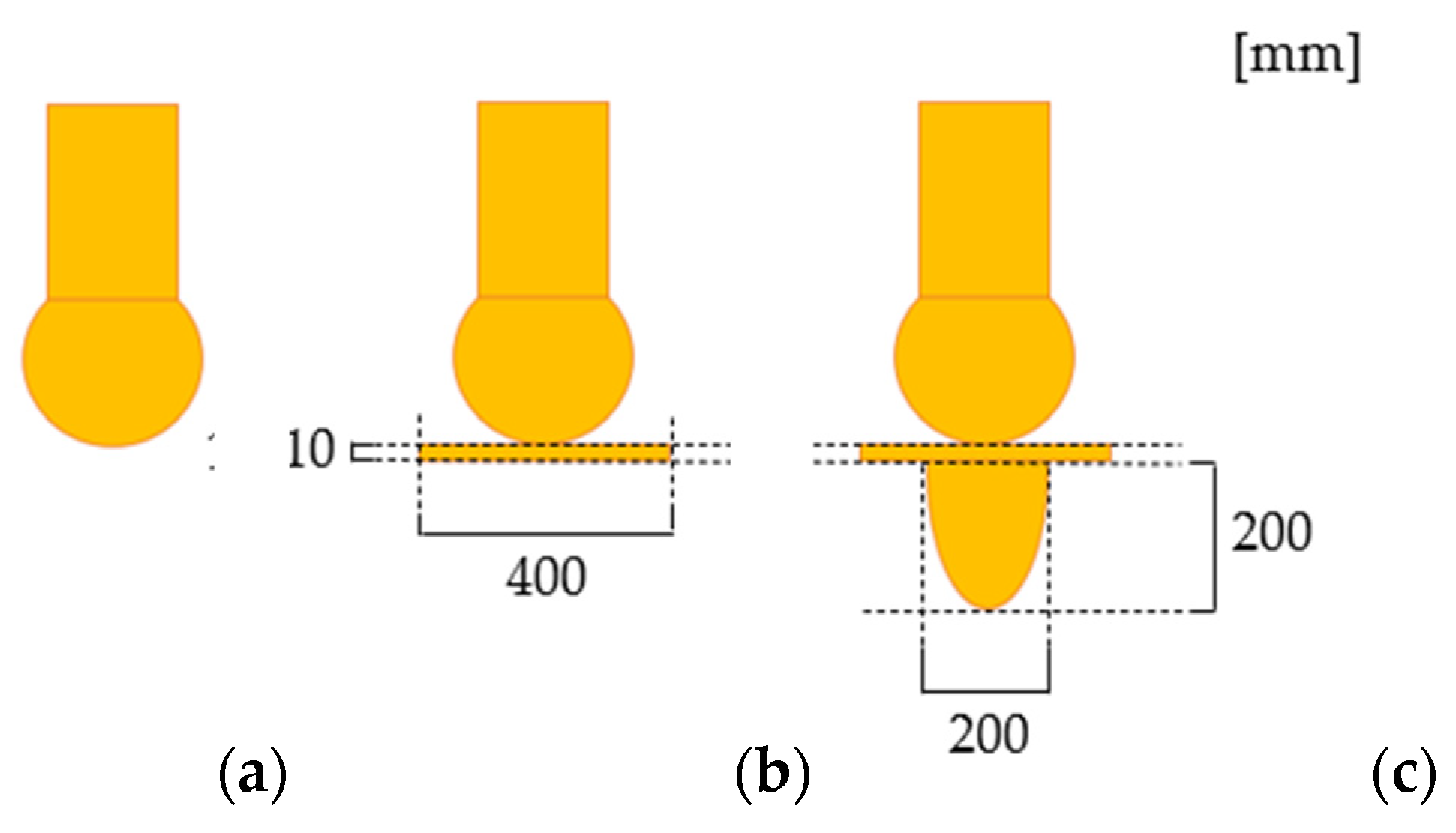 Energies 15 07605 g003