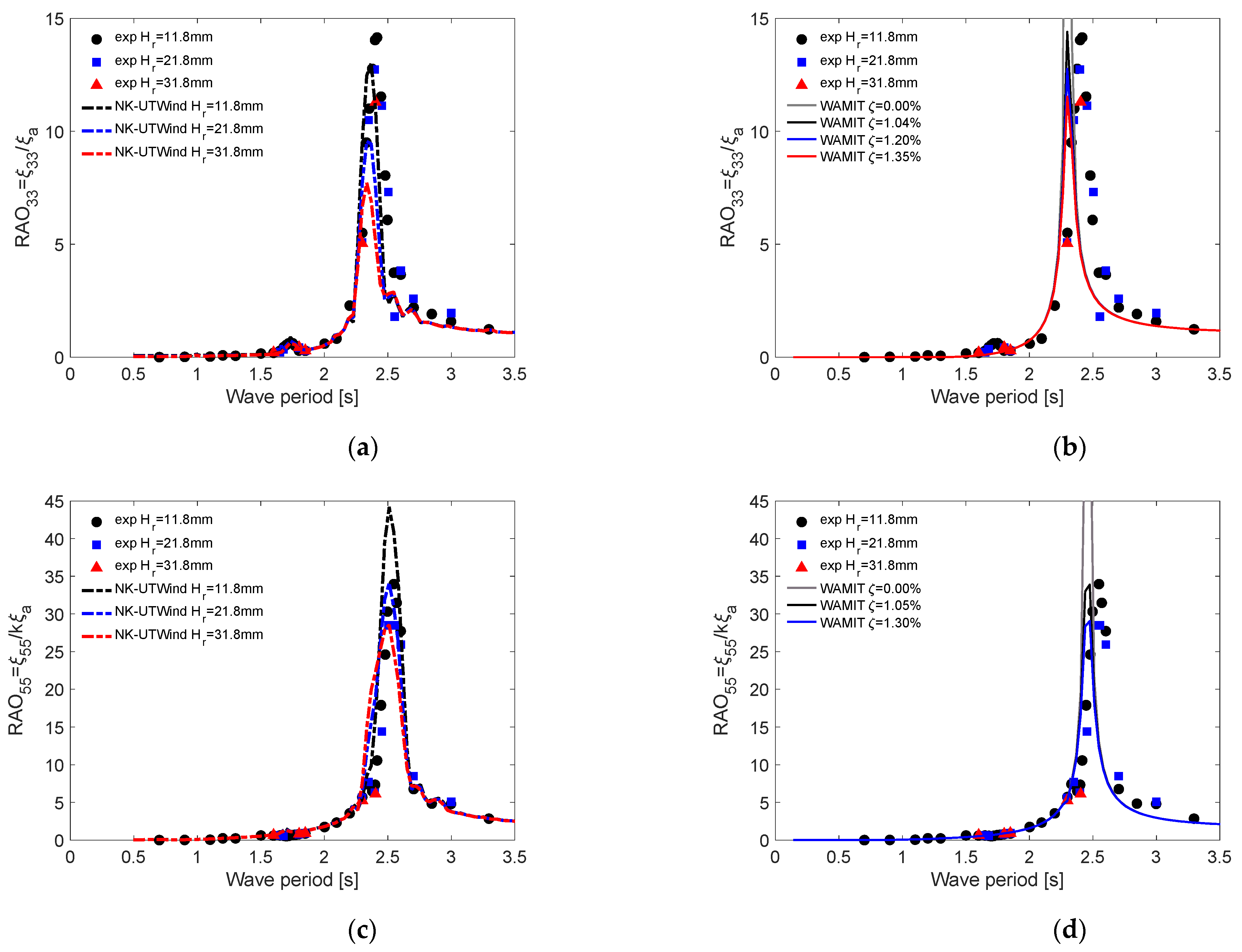 Energies 15 07605 g011
