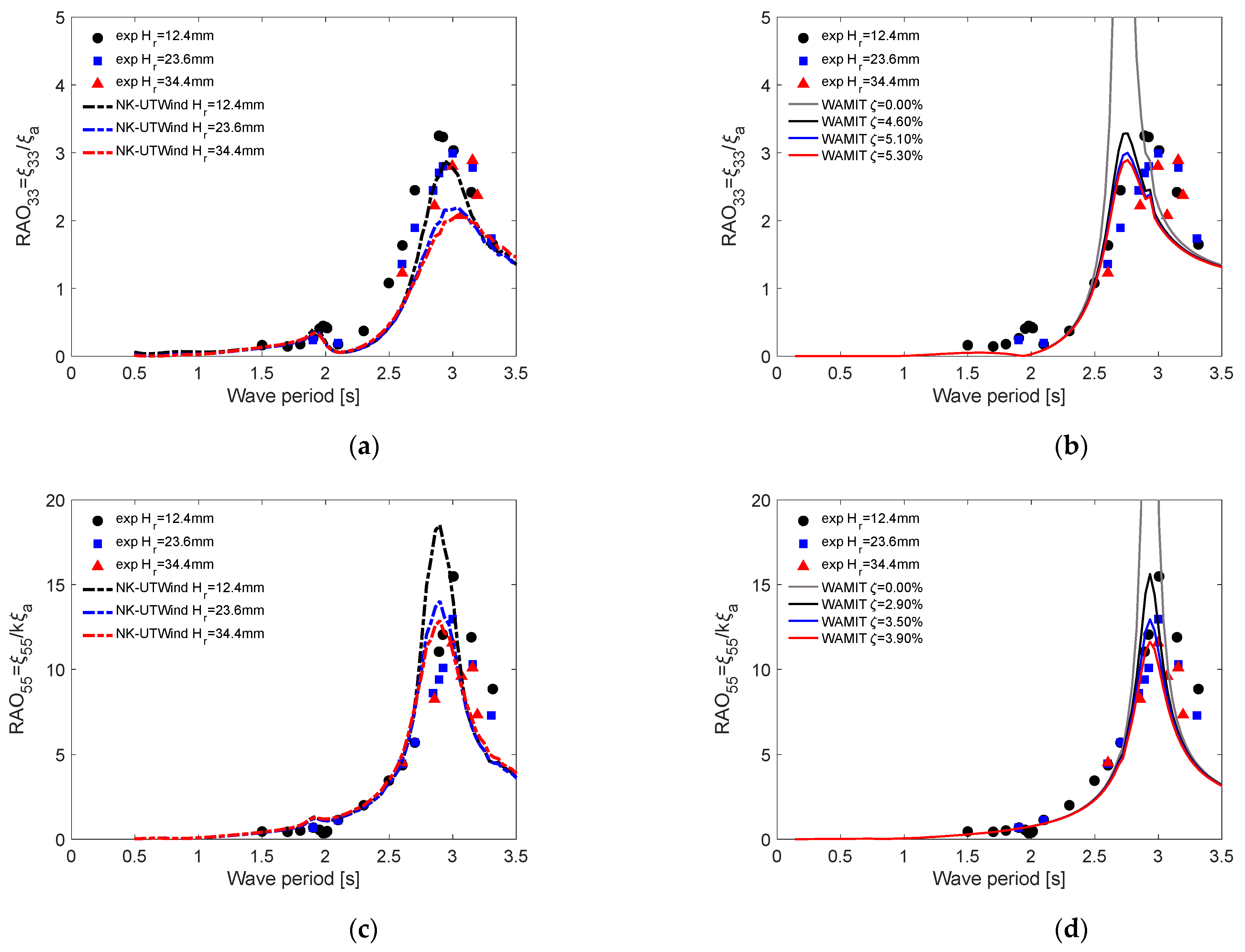 Energies 15 07605 g013