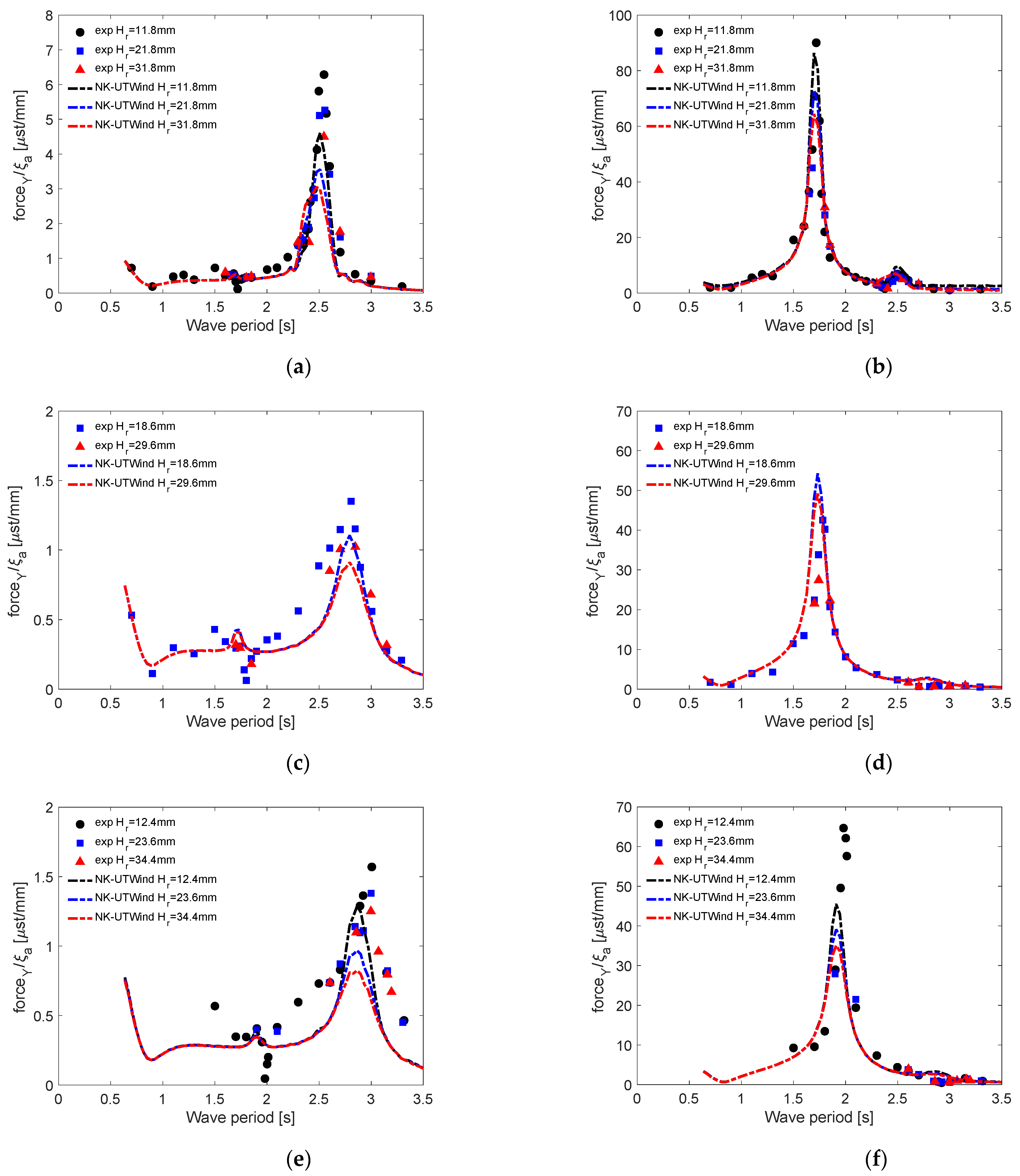 Energies 15 07605 g014