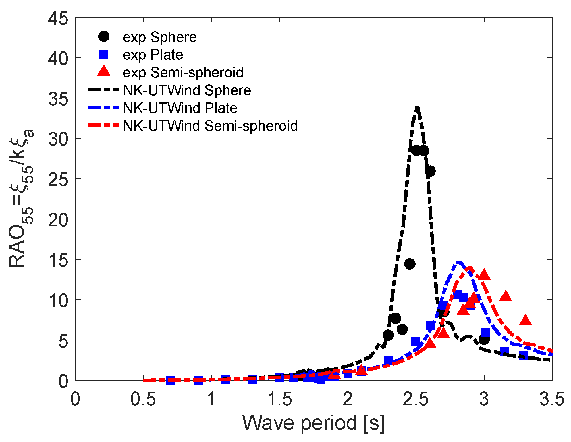 Energies 15 07605 g016