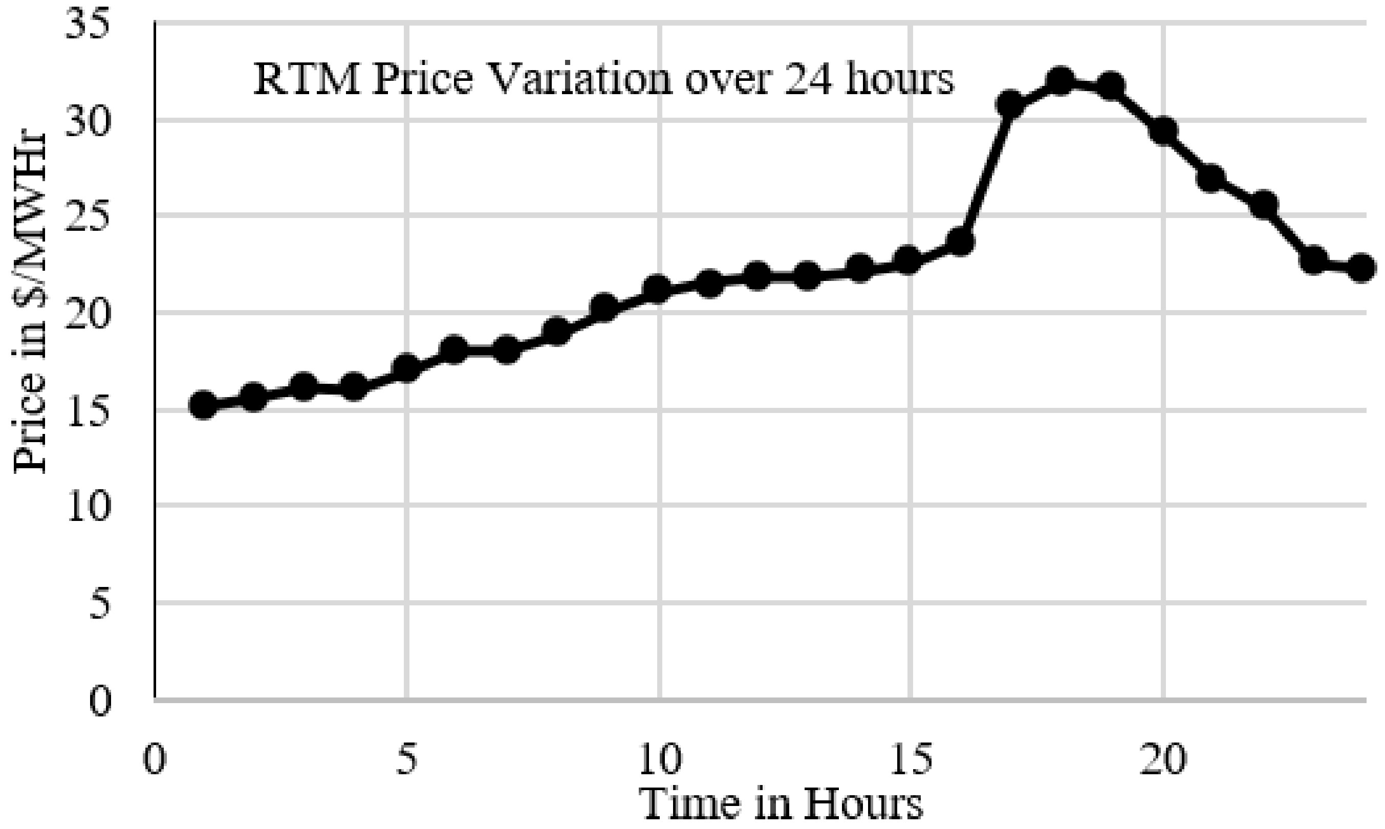 Energies 15 07606 g003 Energies 15 07606 g003