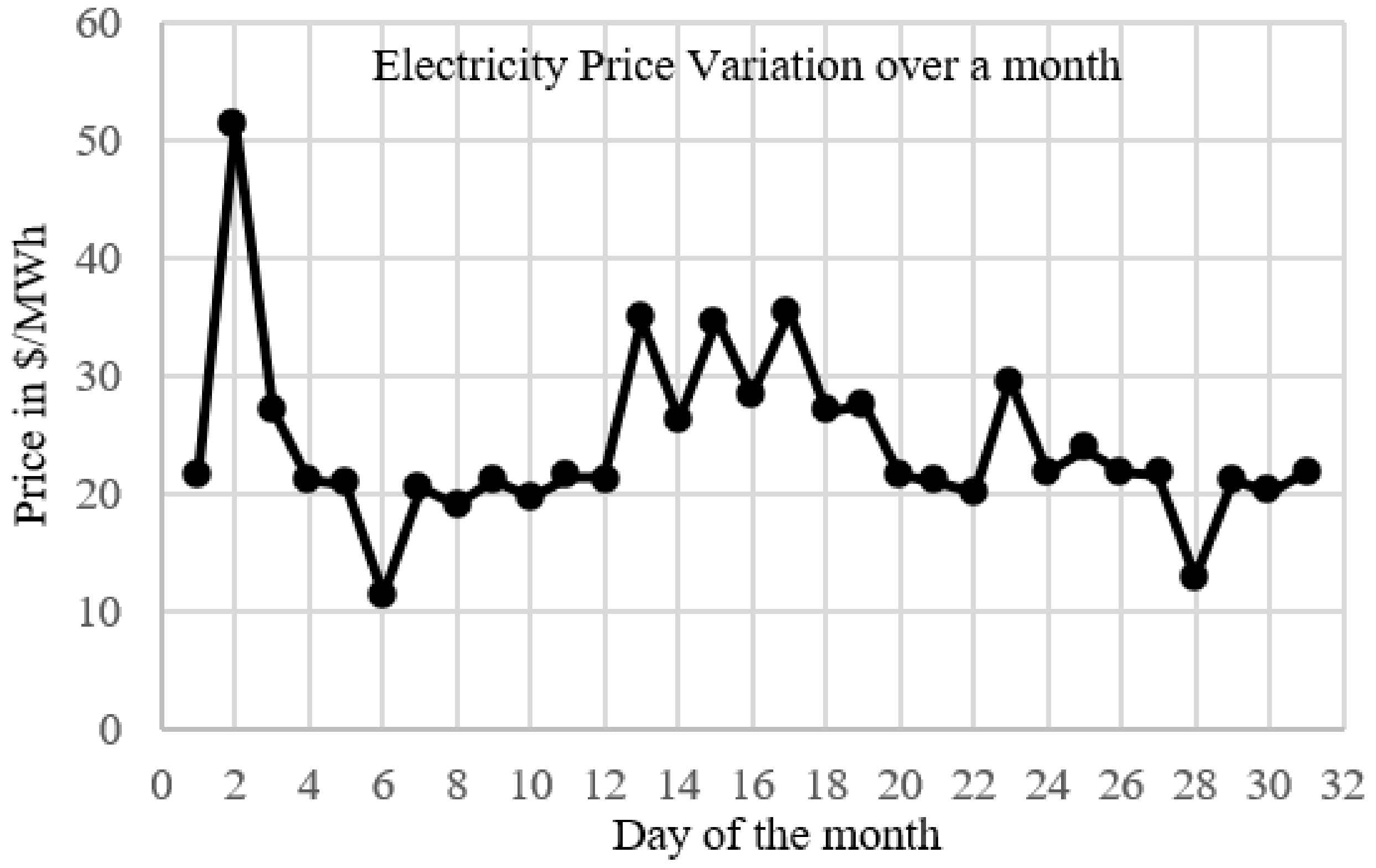 Energies 15 07606 g004 Energies 15 07606 g004