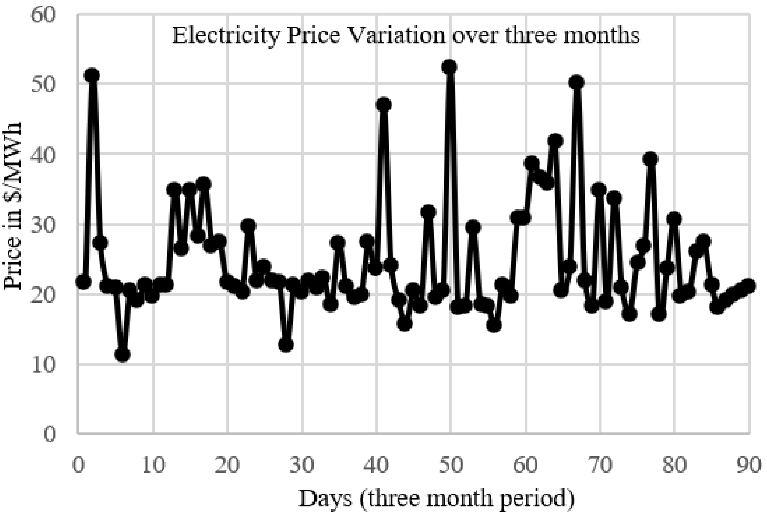 Energies 15 07606 g005 Energies 15 07606 g005