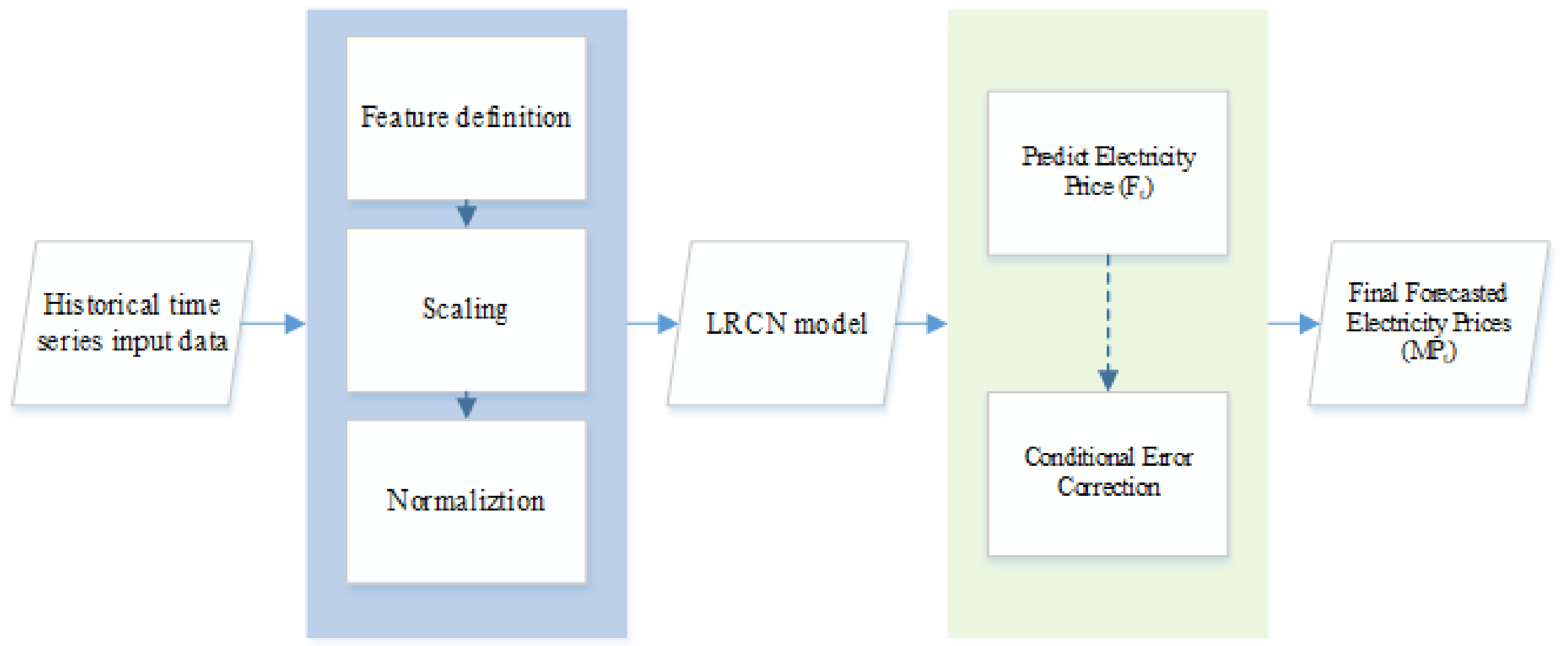 Energies 15 07606 g006 Energies 15 07606 g006