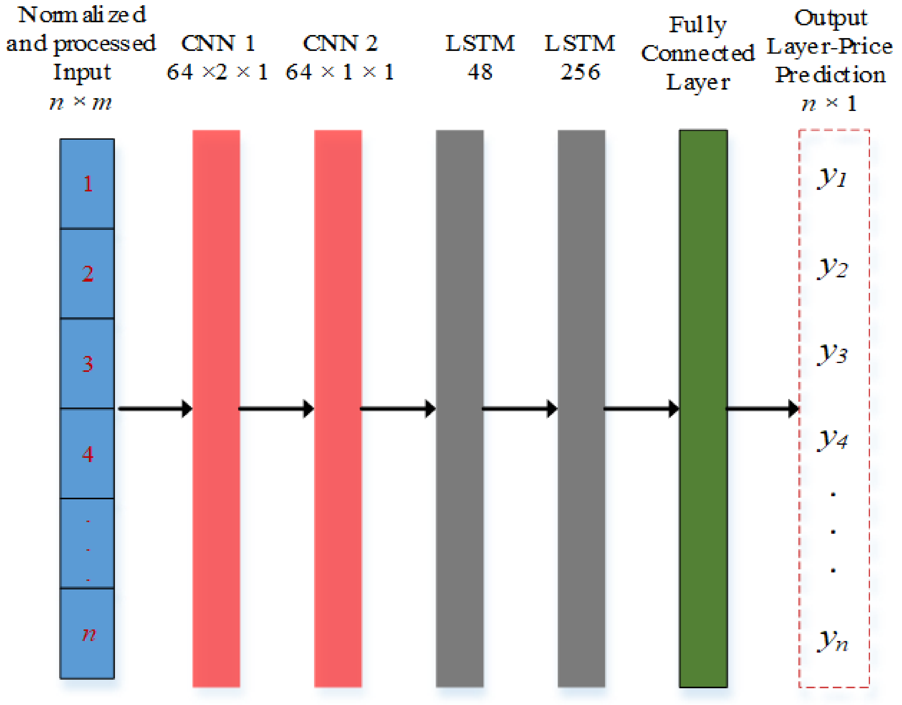 Energies 15 07606 g007 Energies 15 07606 g007