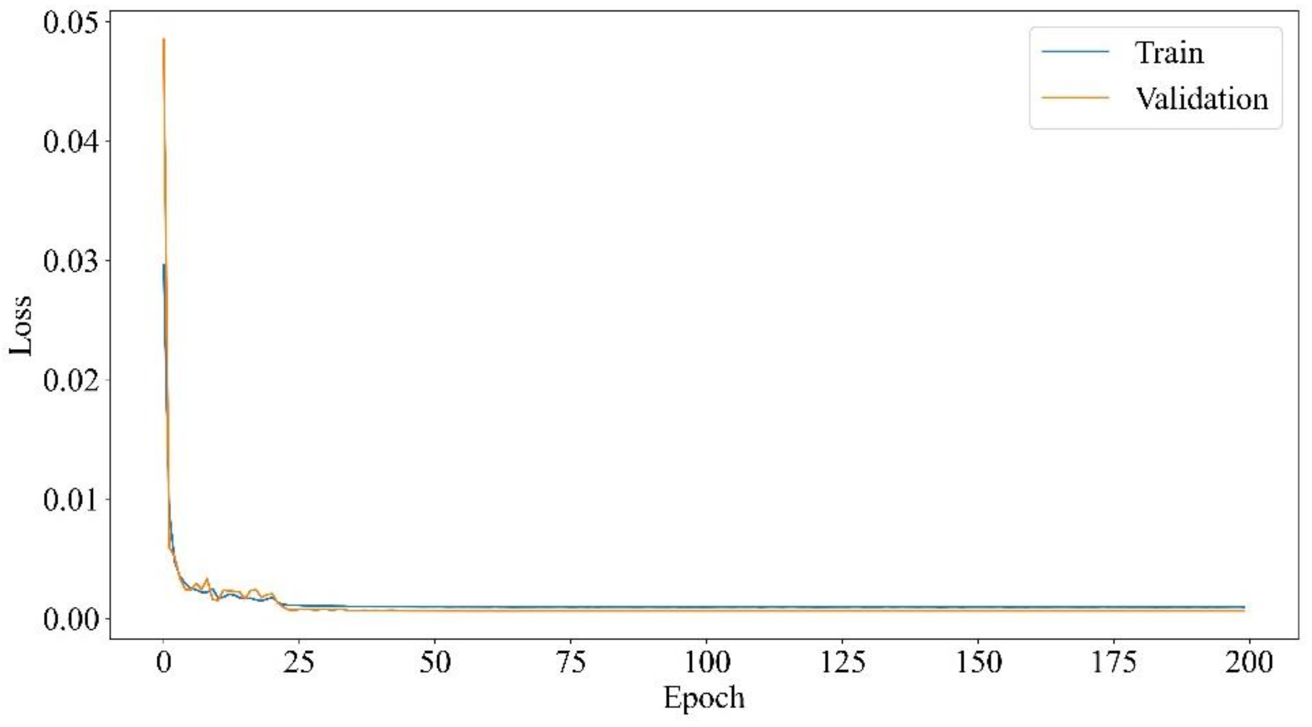Energies 15 07606 g008 Energies 15 07606 g008