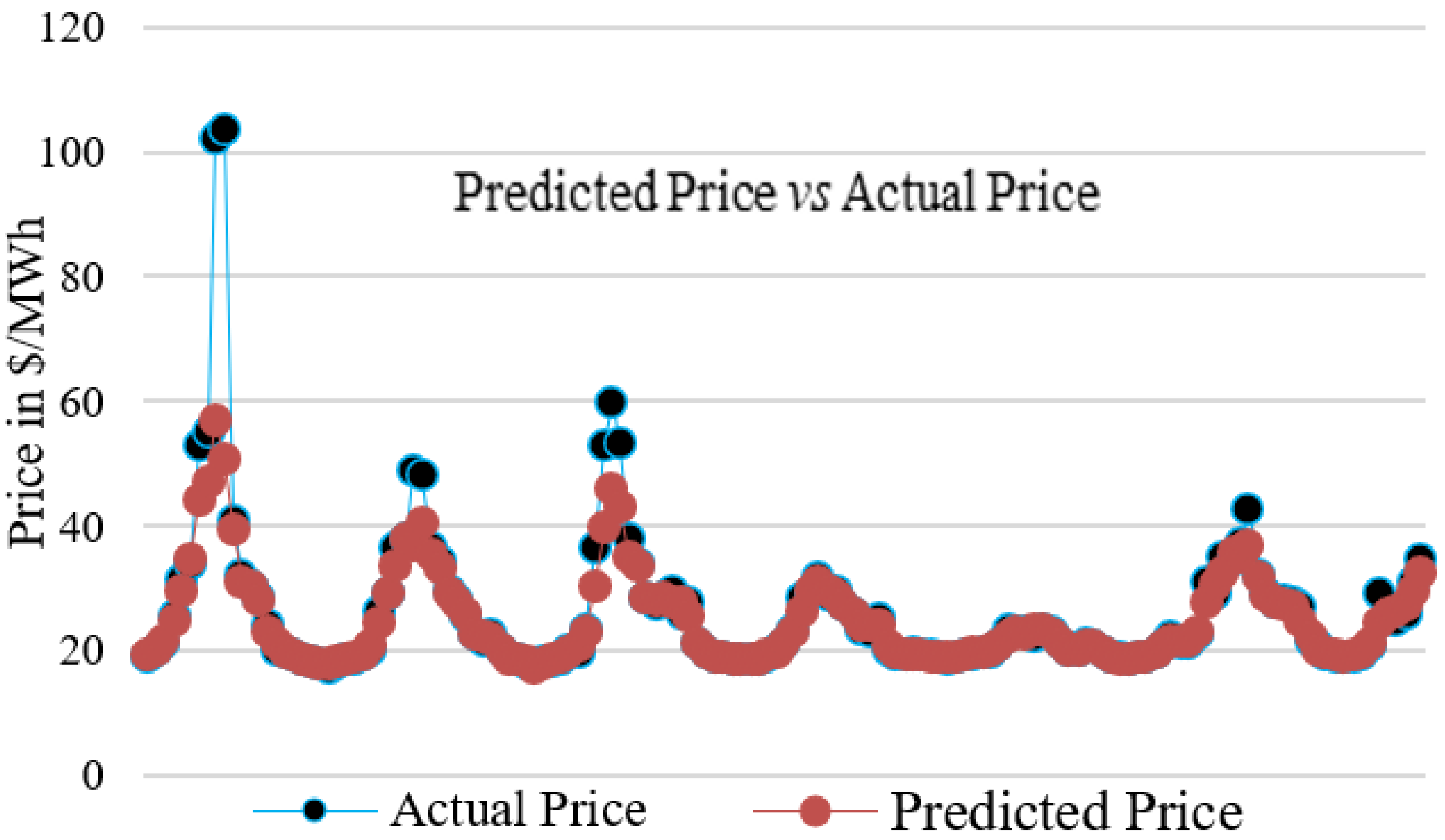 Energies 15 07606 g009 Energies 15 07606 g009