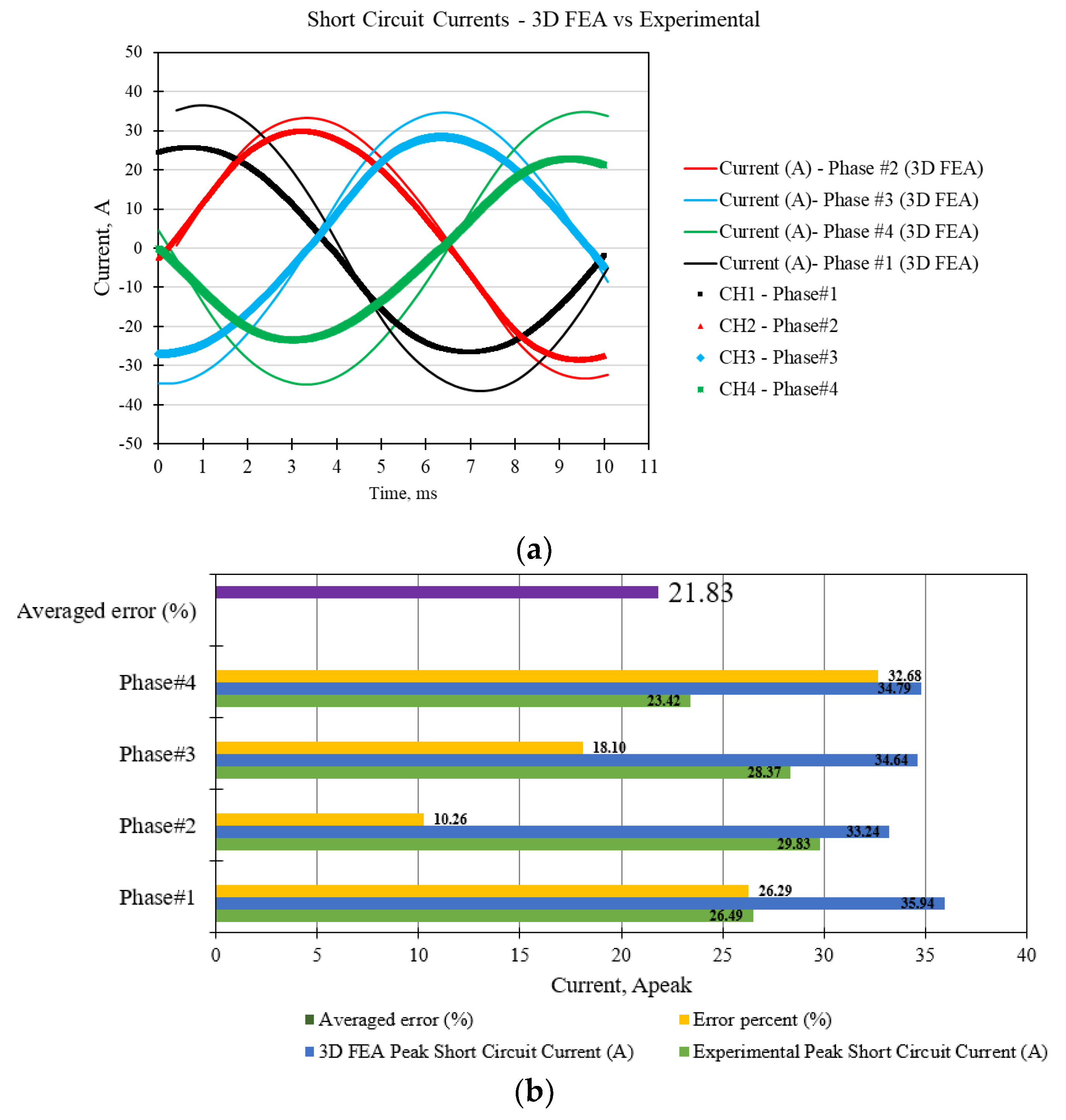 Energies 15 07607 g013 Energies 15 07607 g013