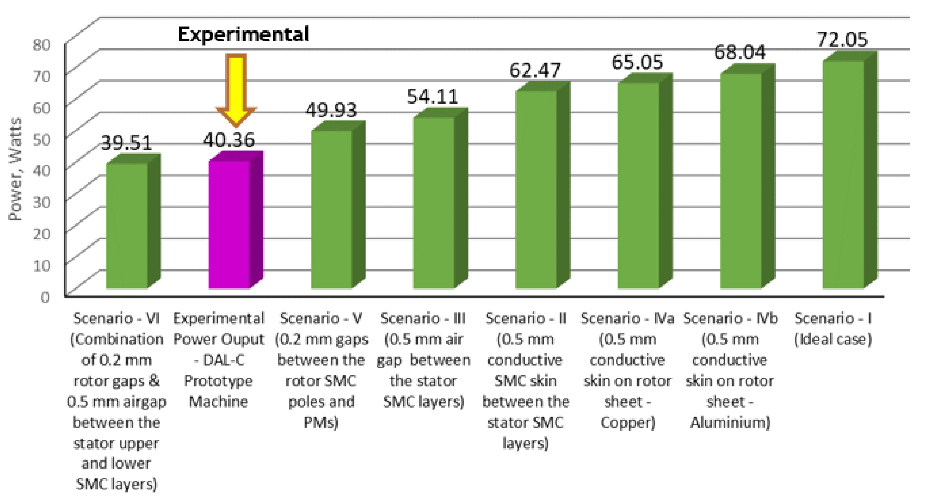 Energies 15 07607 g021 Energies 15 07607 g021