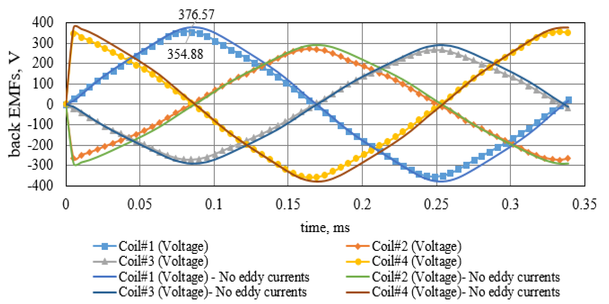 Energies 15 07607 g022 Energies 15 07607 g022