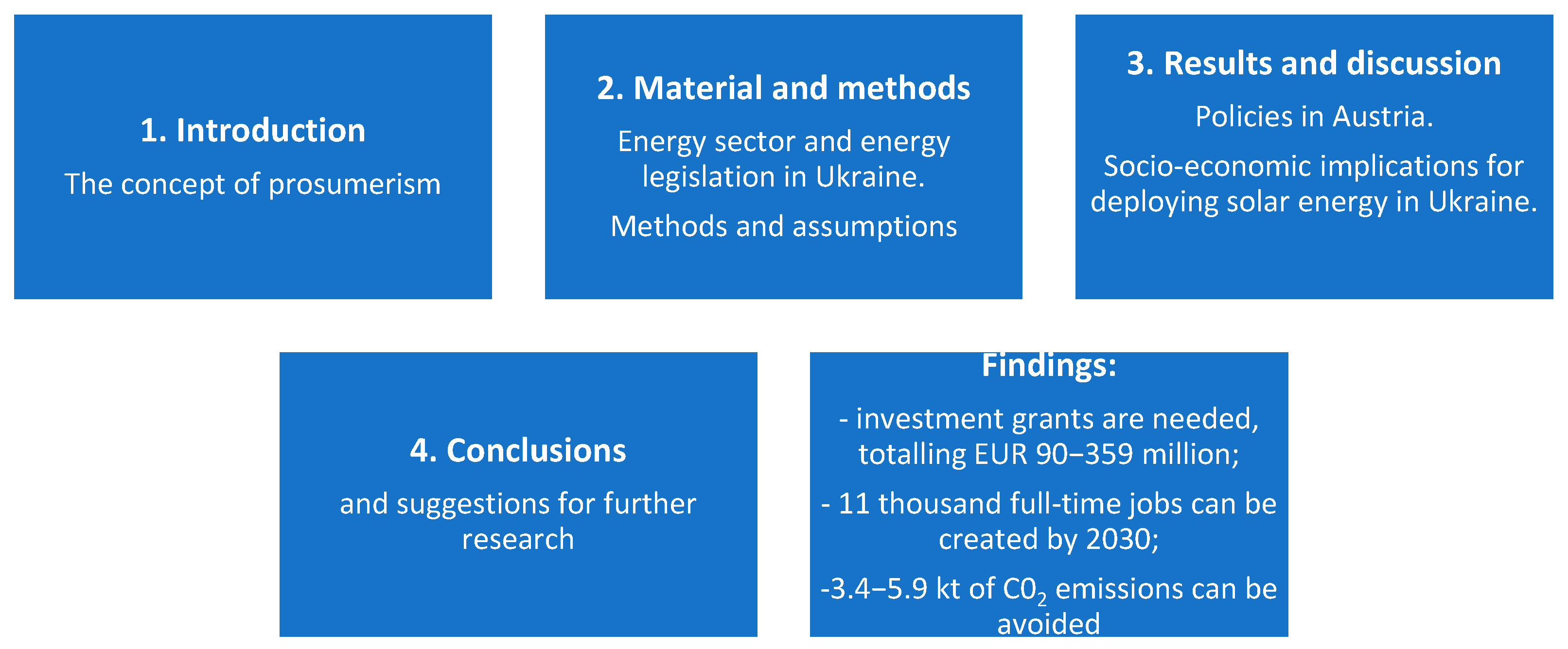 Energies 15 07610 g002