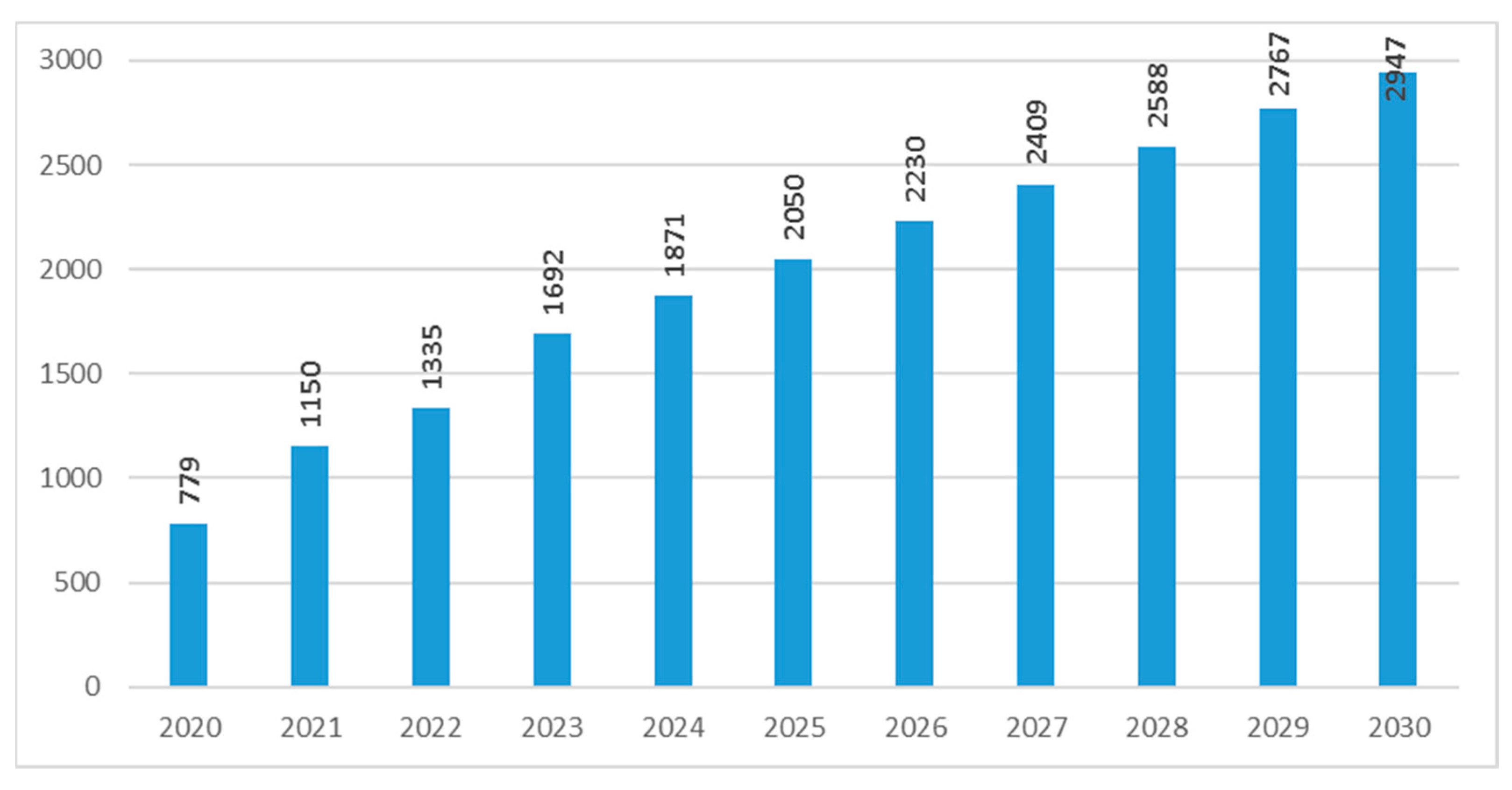 Energies 15 07610 g004
