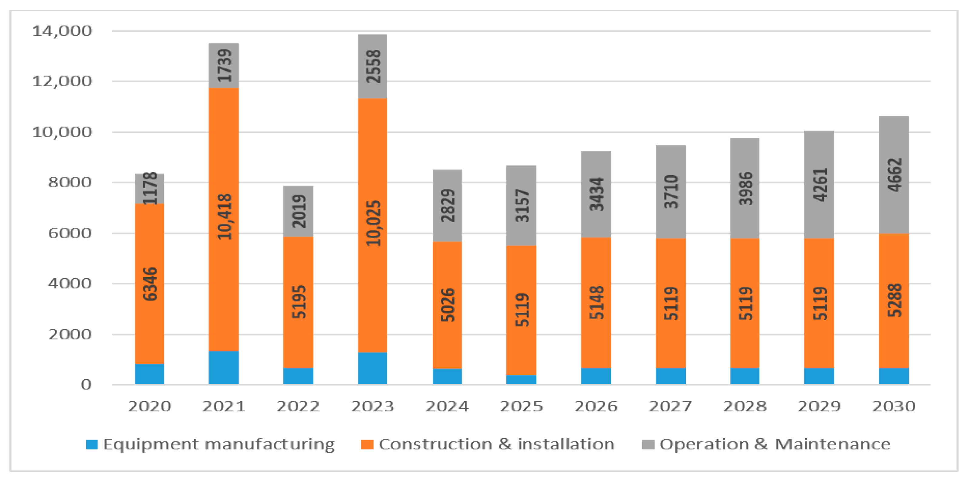 Energies 15 07610 g008