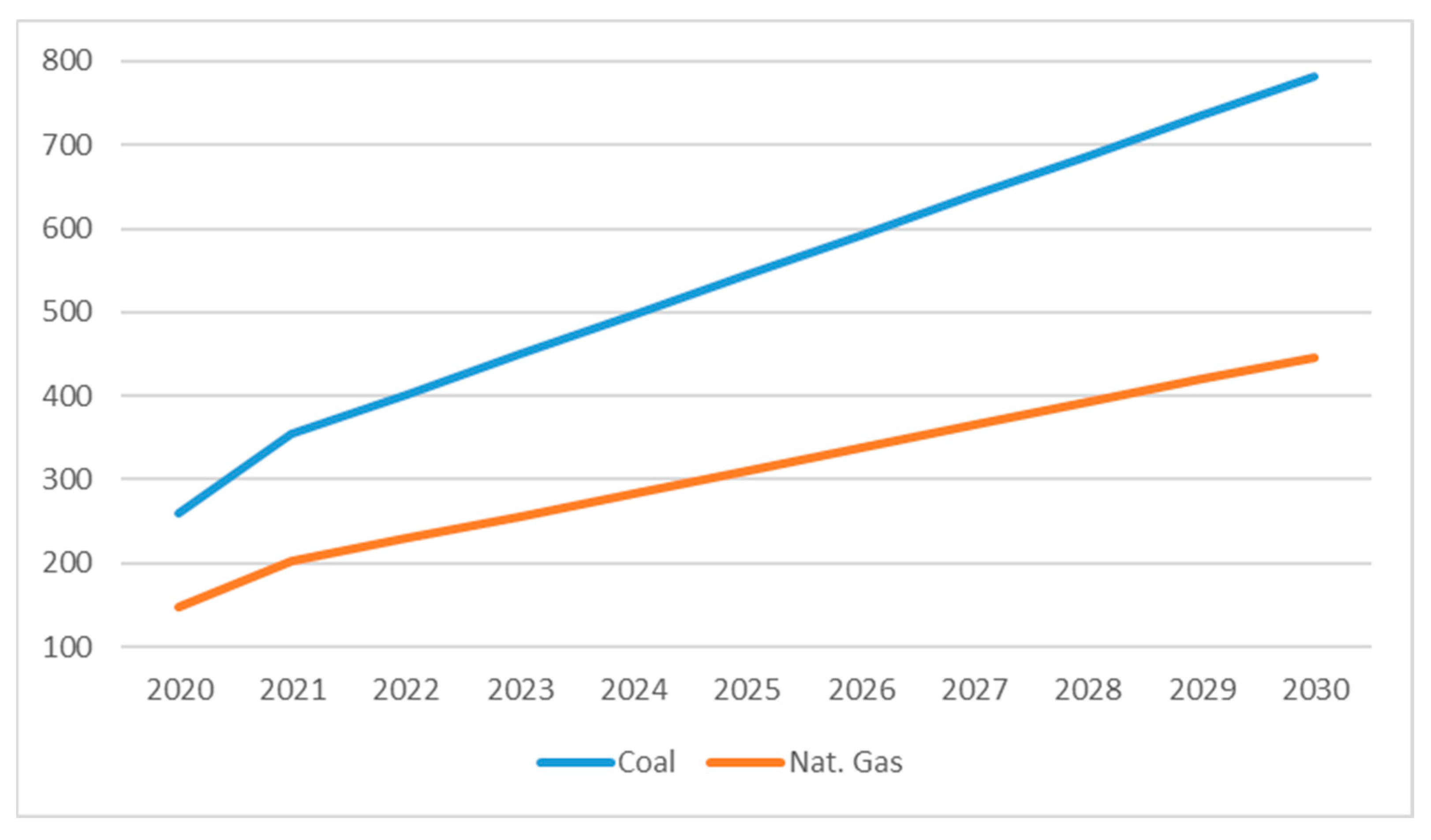 Energies 15 07610 g009