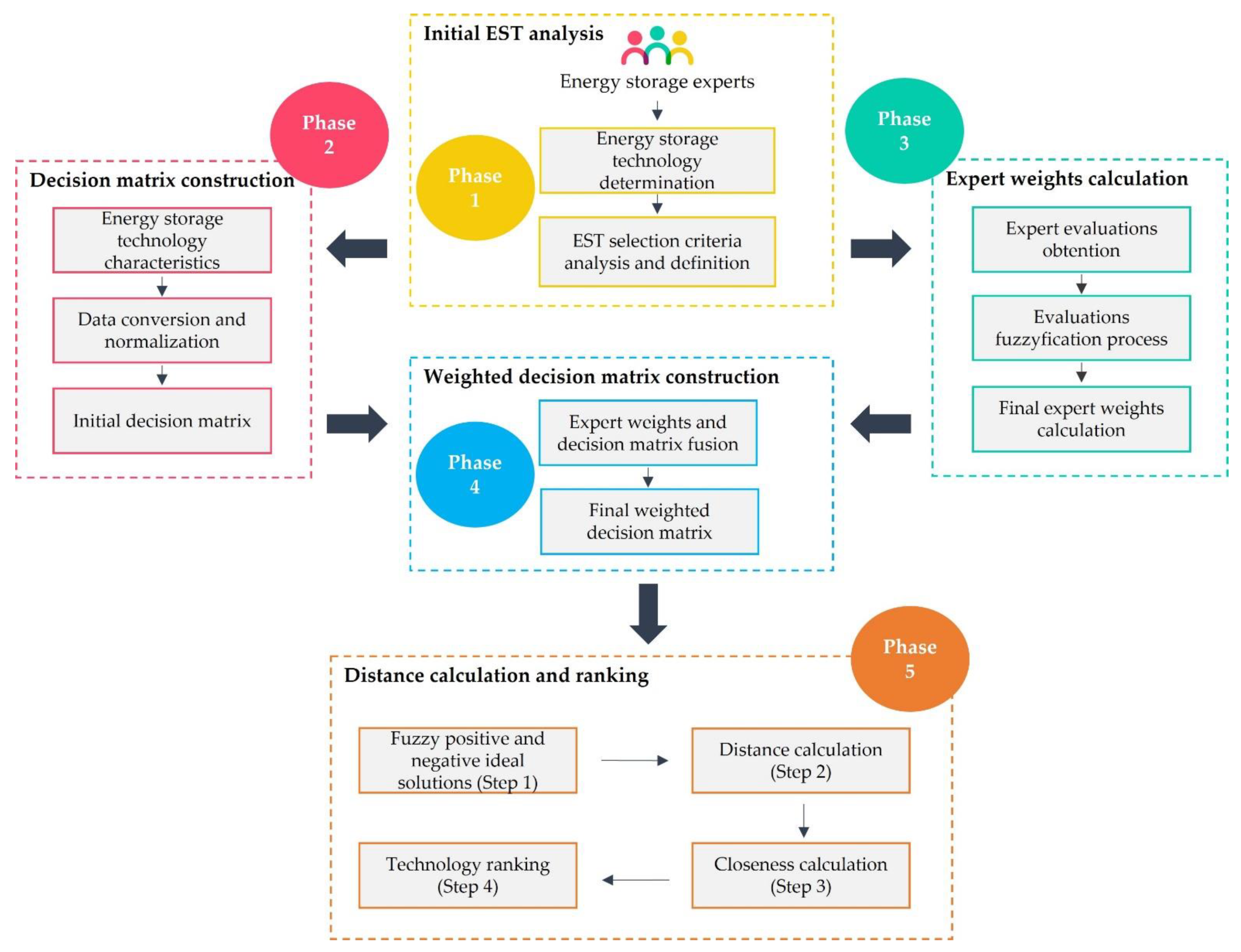 Energies 15 07612 g002