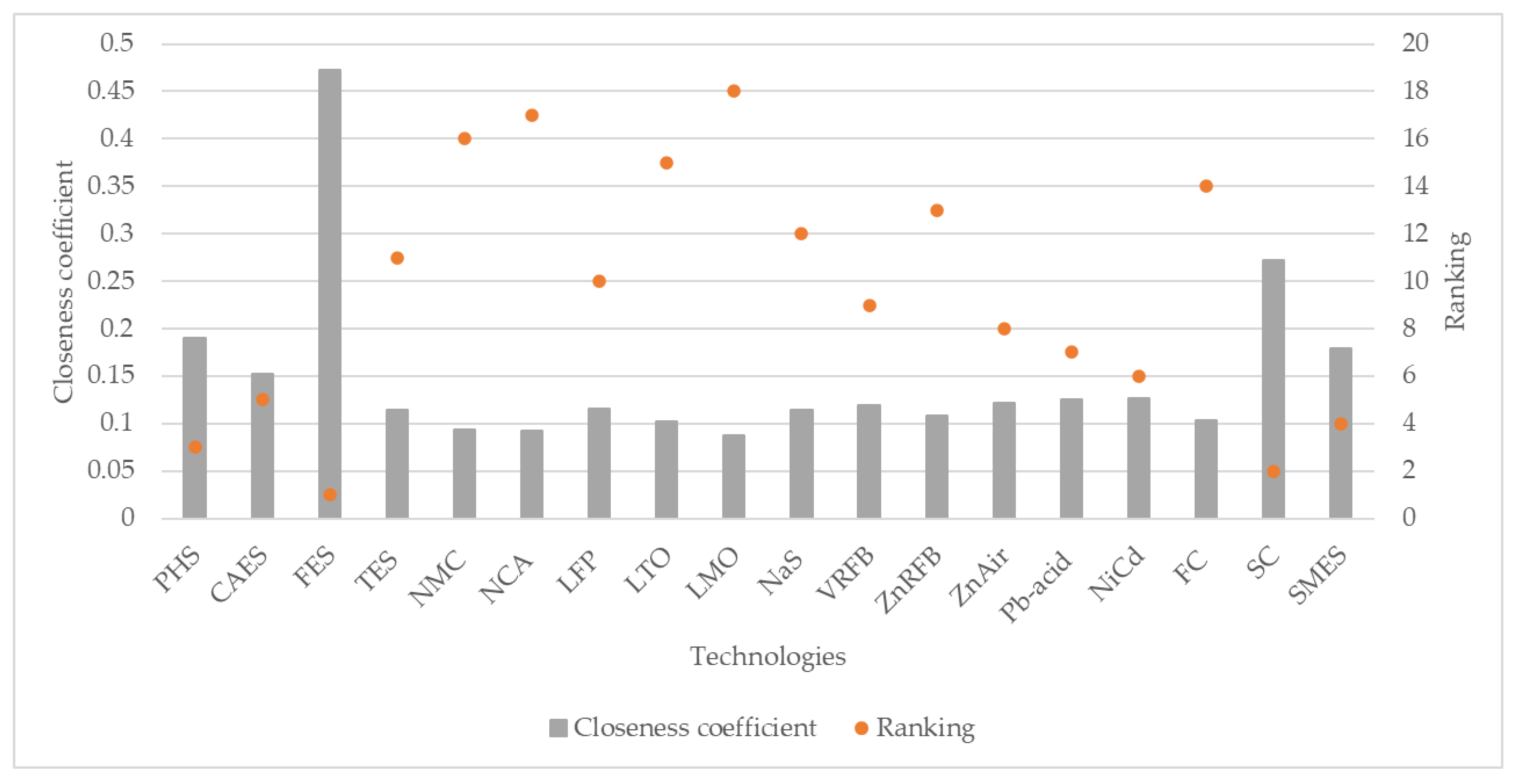 Energies 15 07612 g003