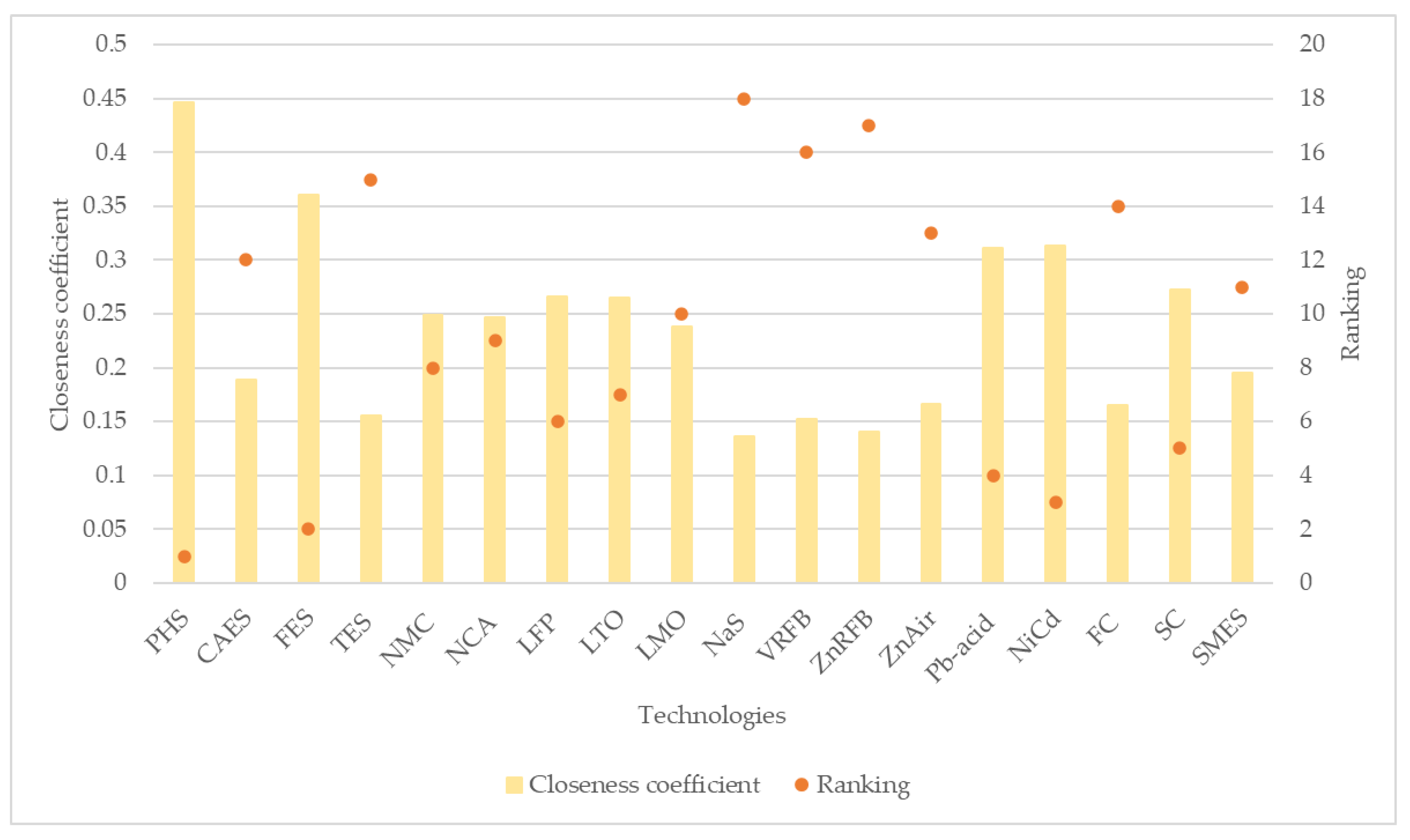 Energies 15 07612 g004