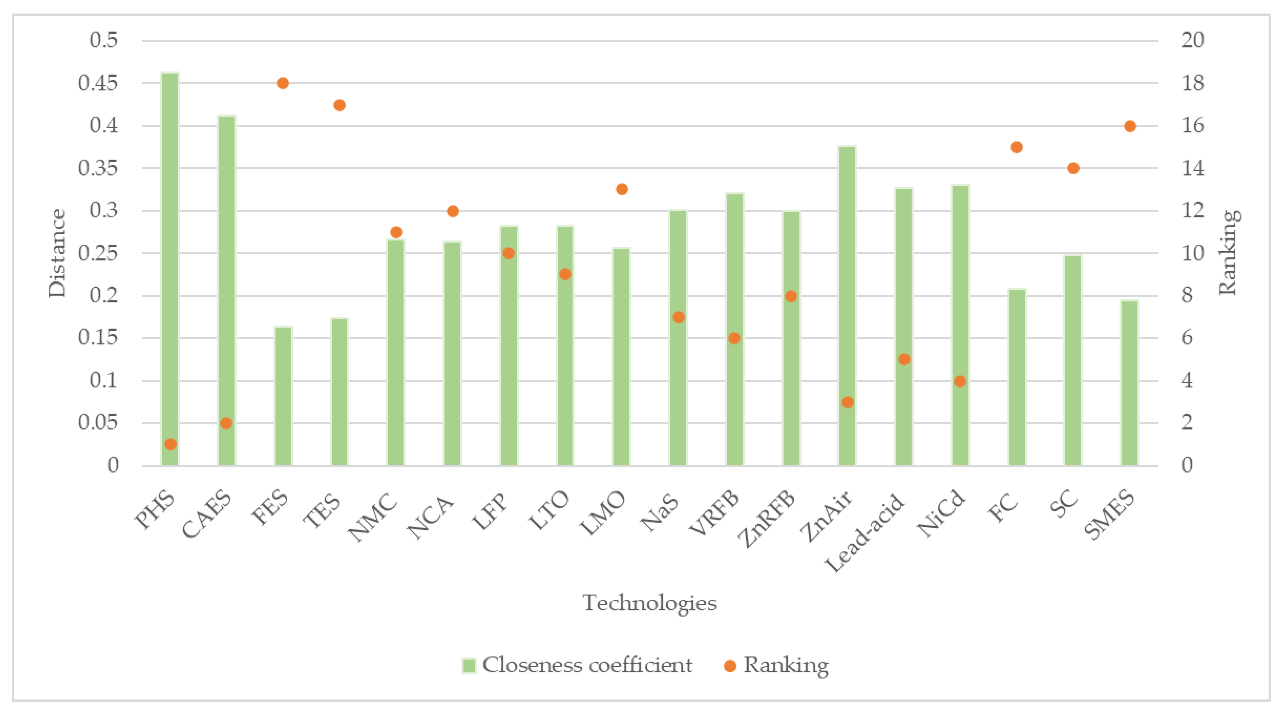 Energies 15 07612 g005