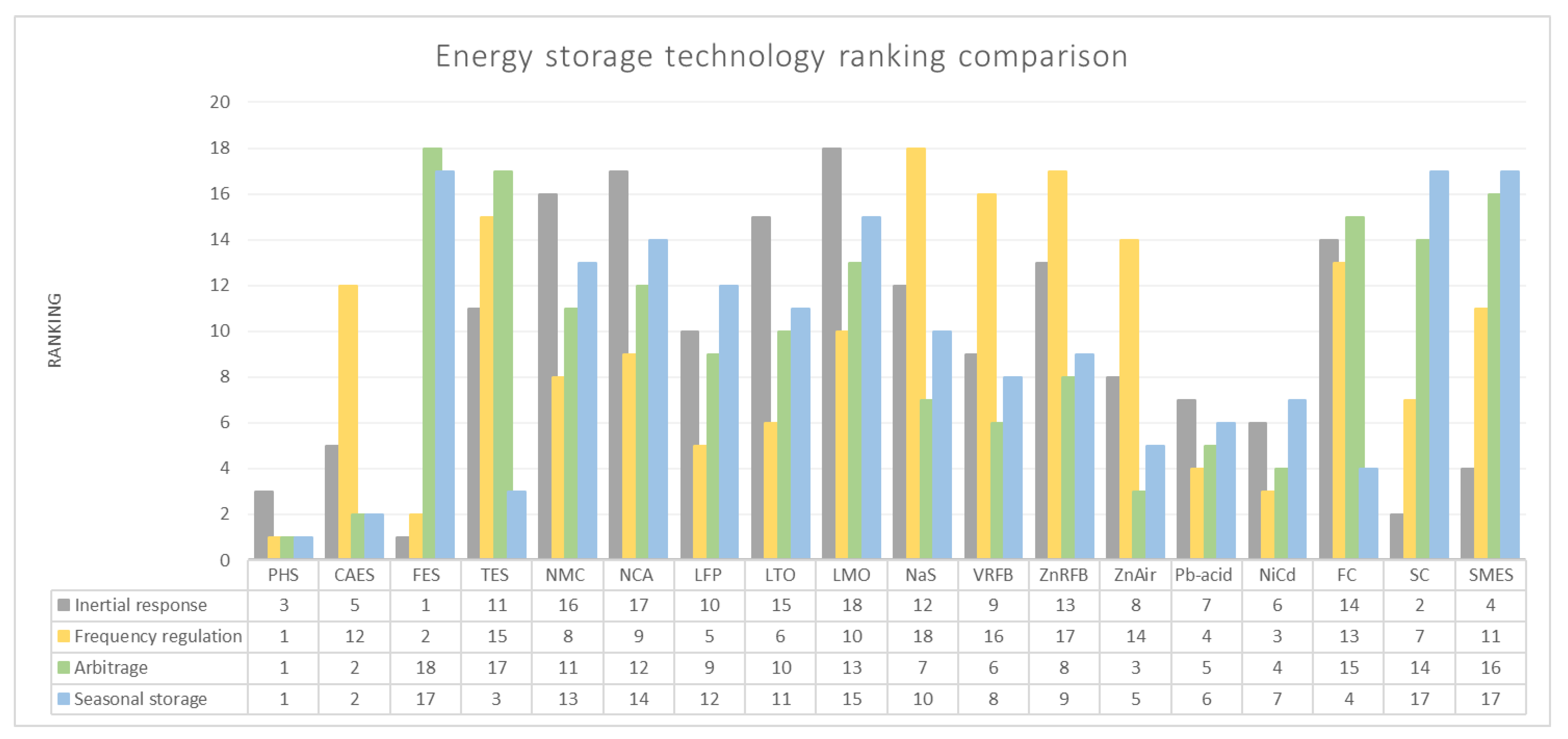 Energies 15 07612 g007