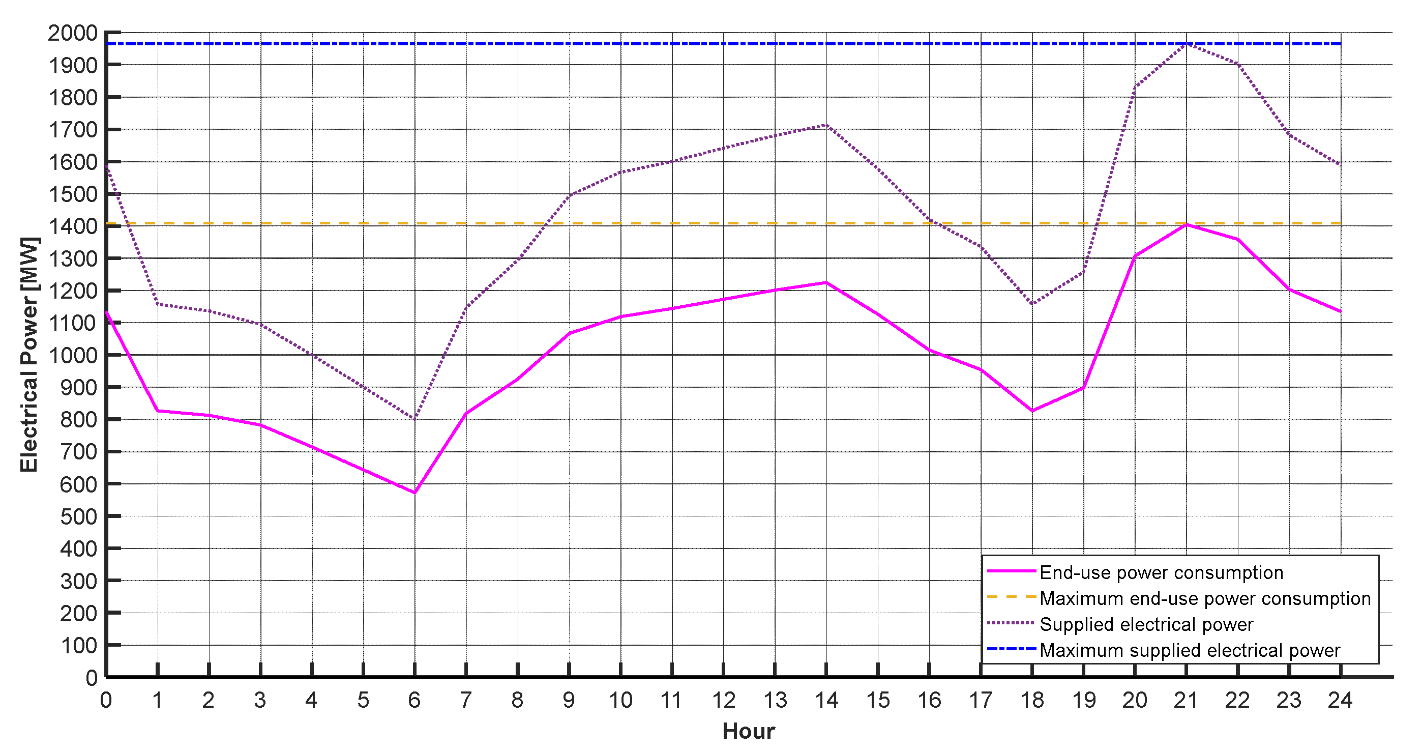 Energies 15 07614 g002